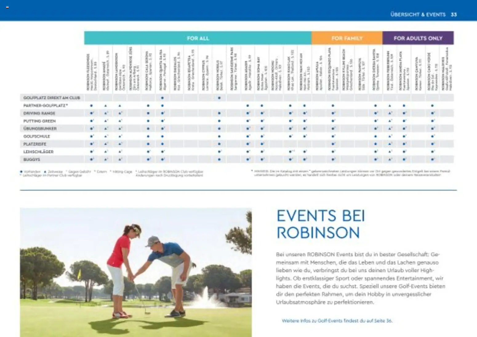 TUI Robinson Golf