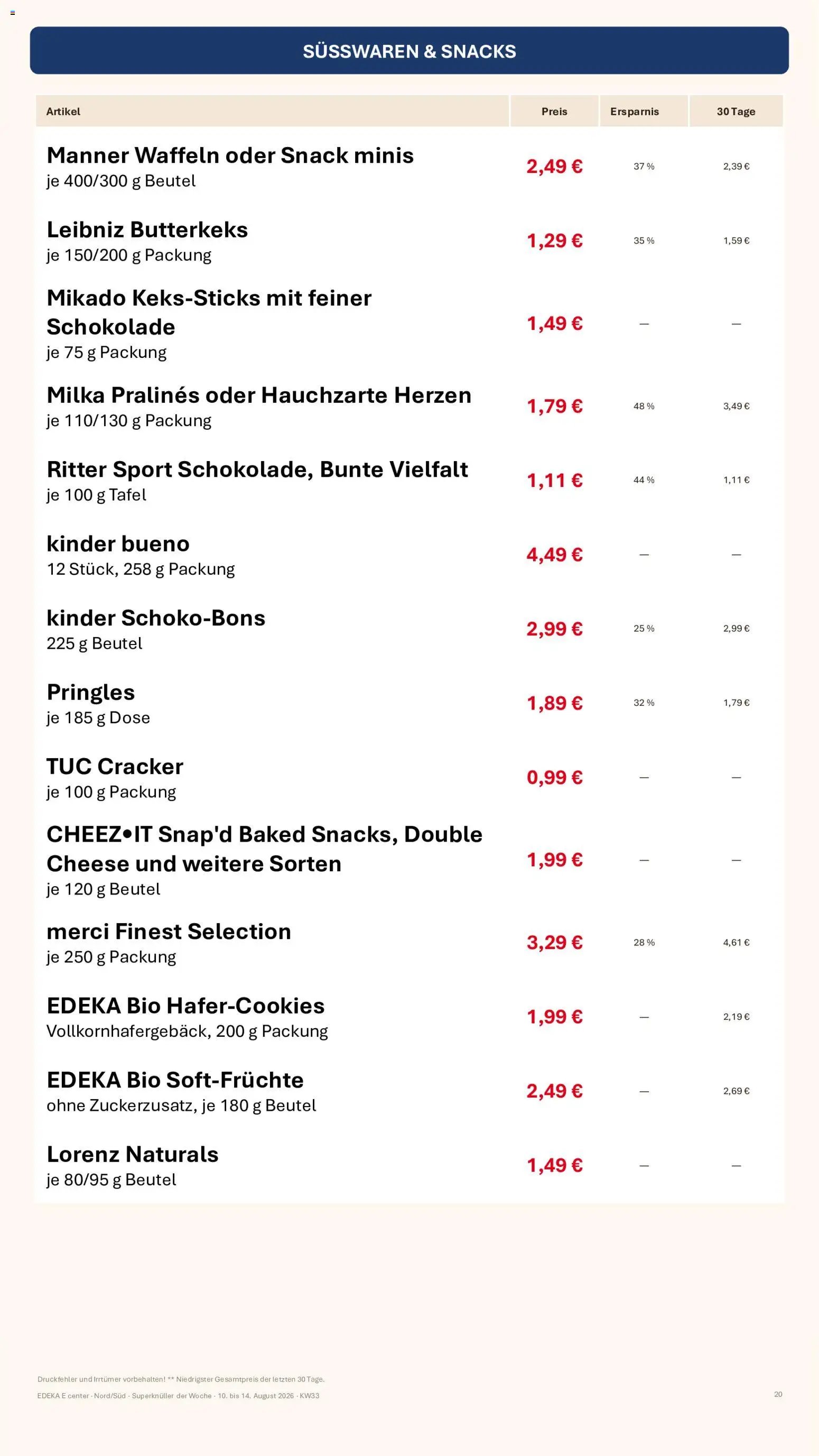 Simmel Bayern