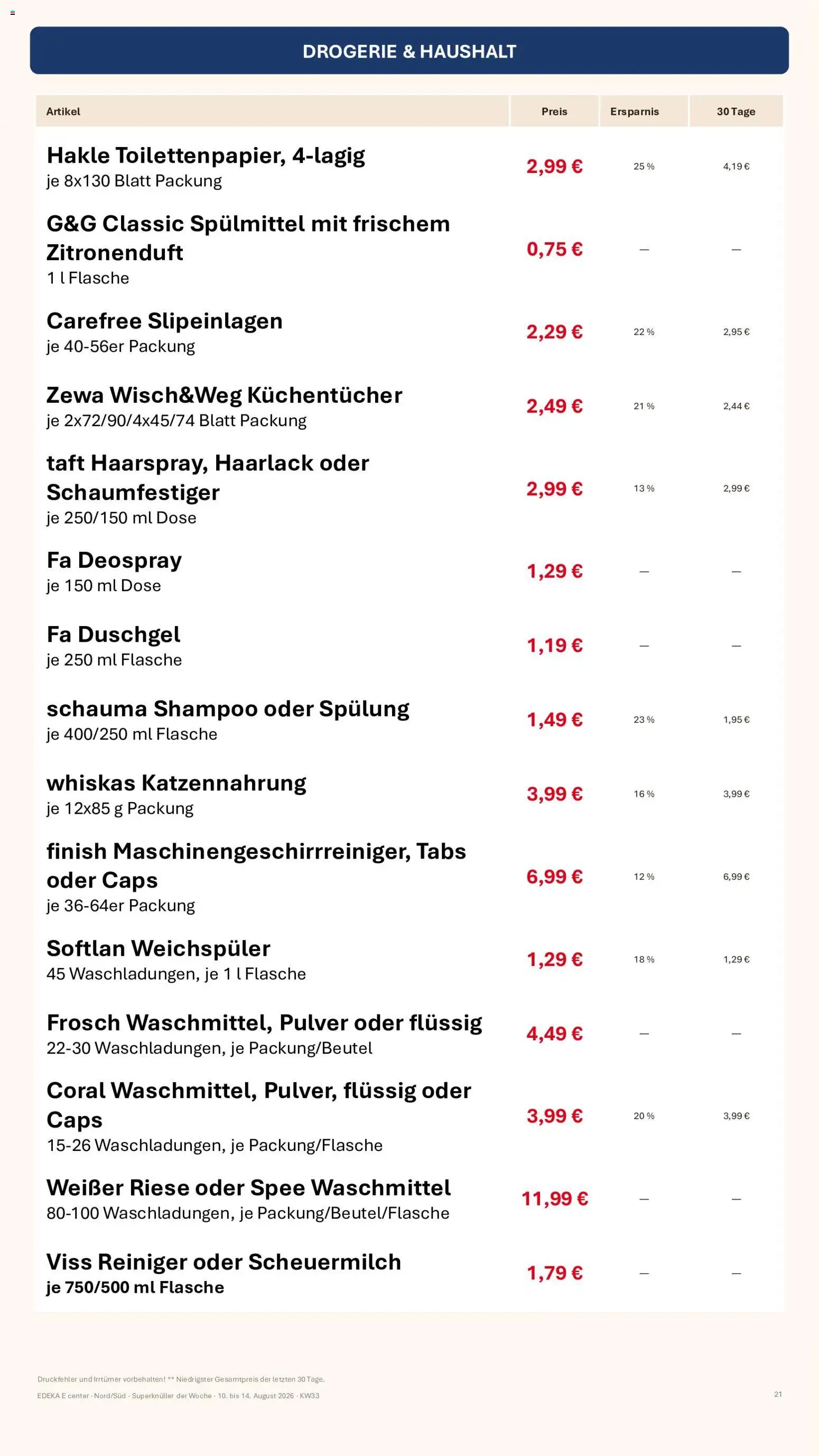 Simmel Bayern