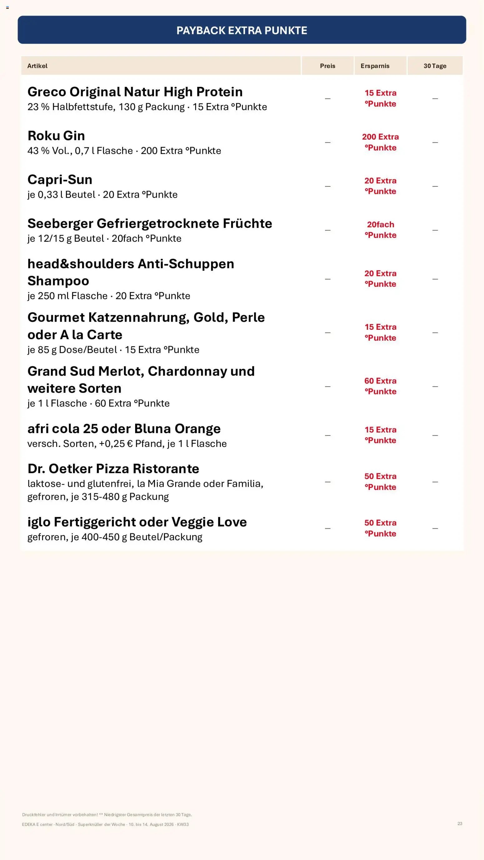 Simmel Bayern