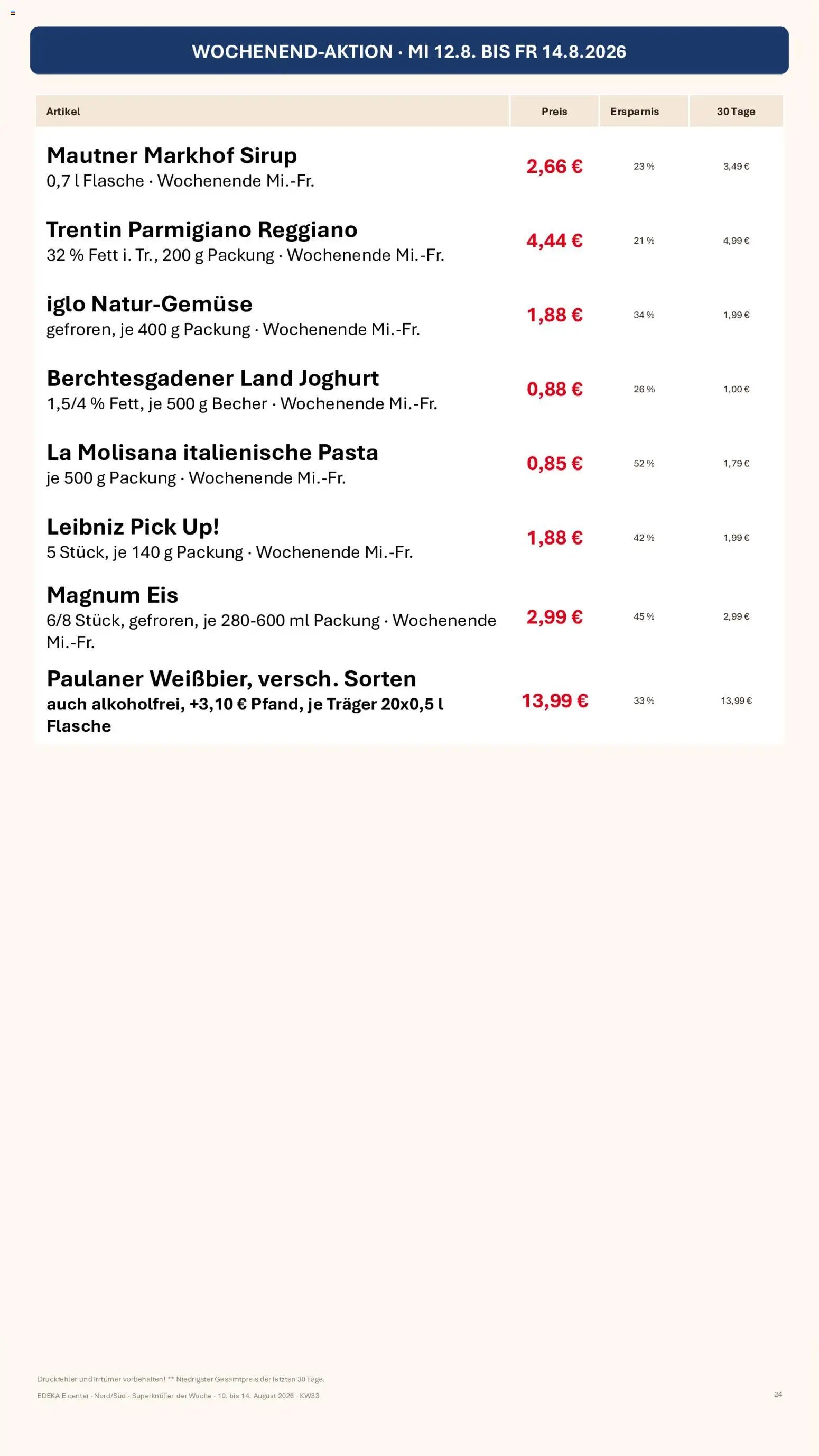 Simmel Bayern