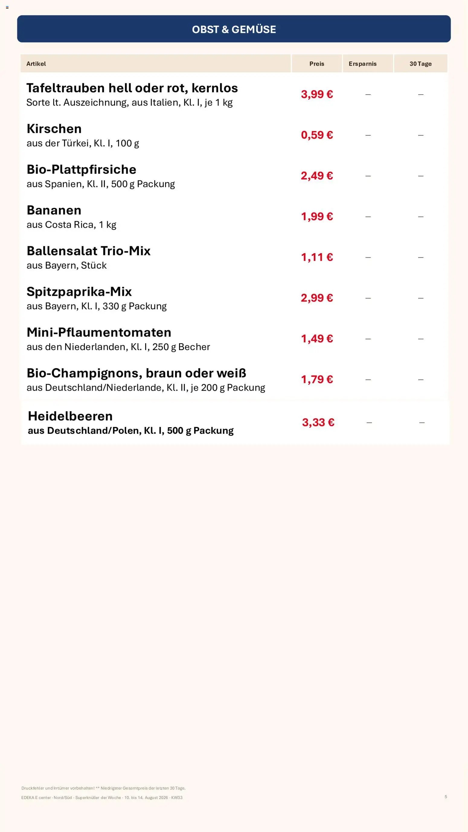 Simmel Bayern
