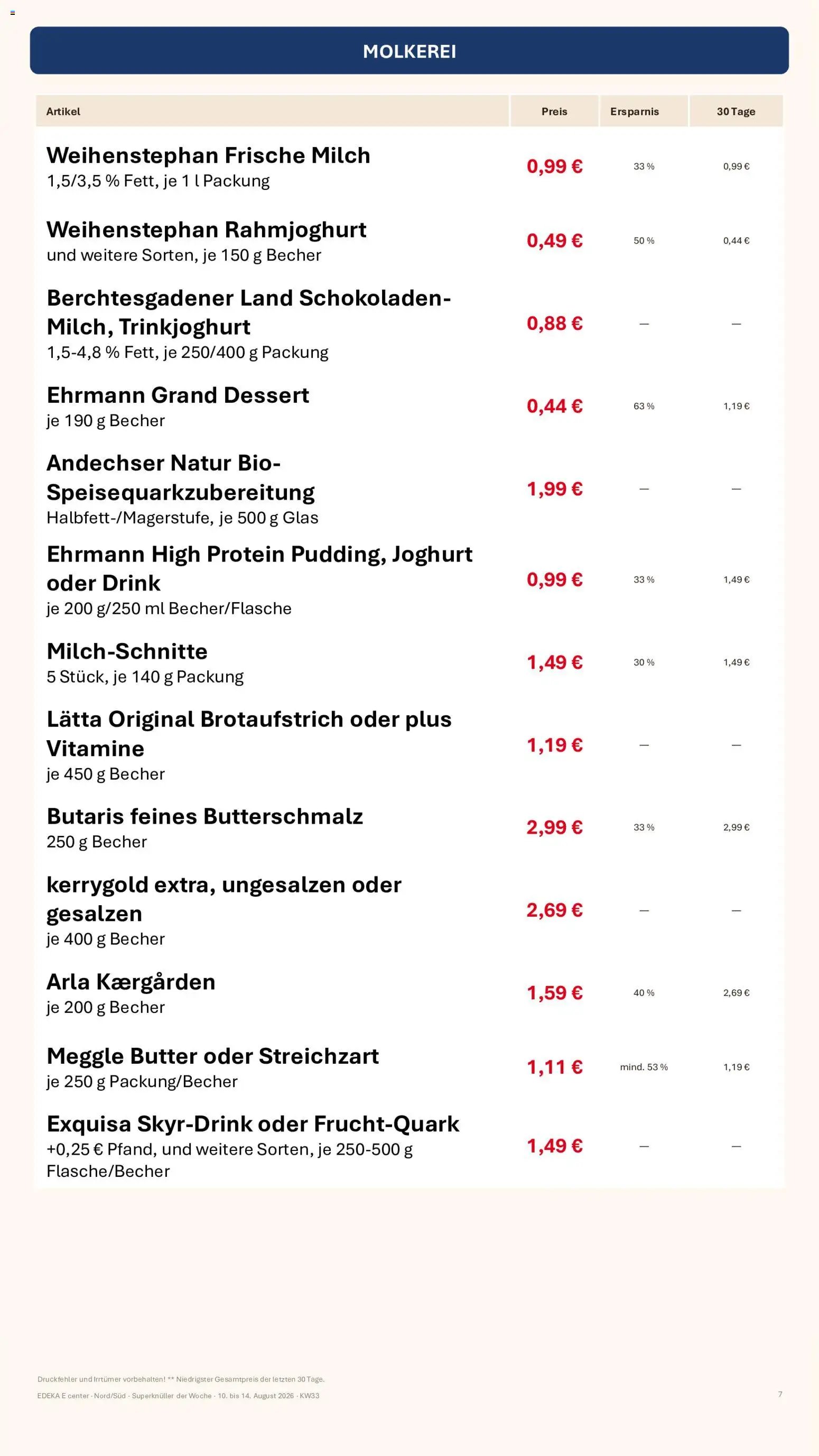 Simmel Bayern