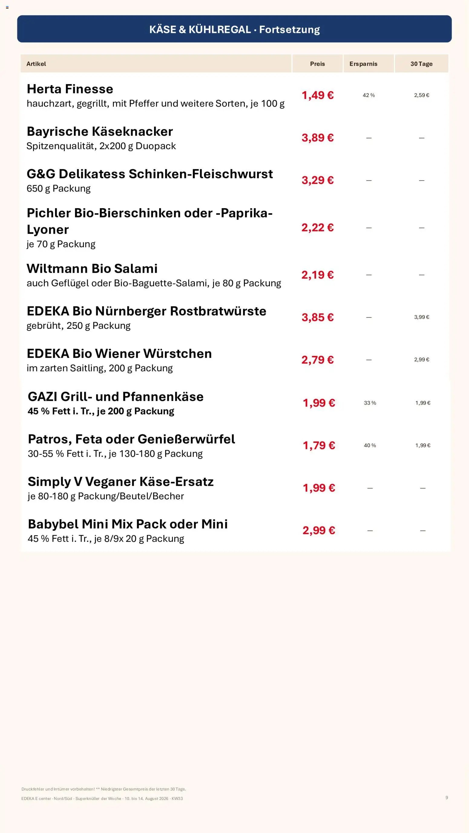 Simmel Bayern
