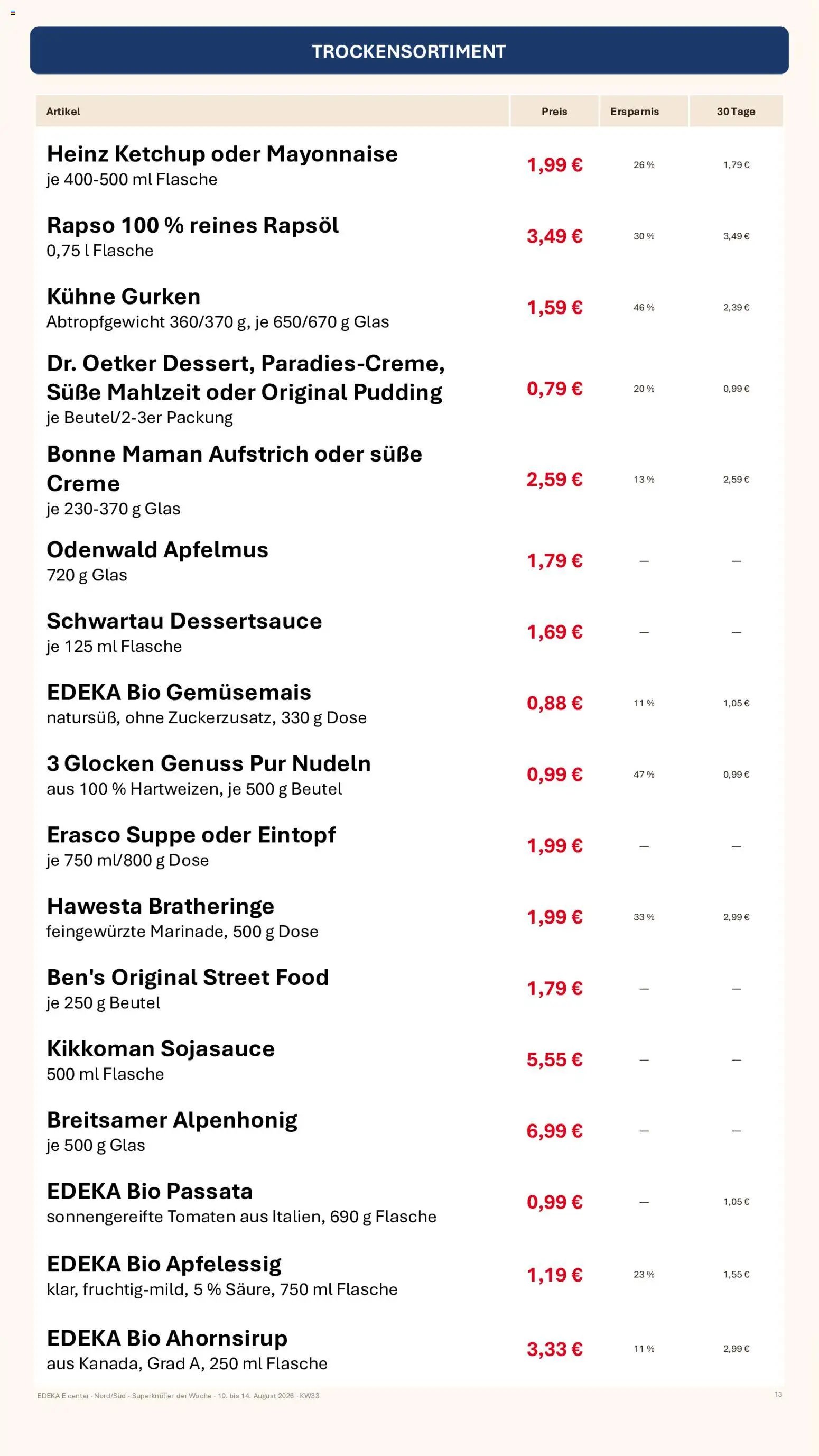 Simmel Bayern