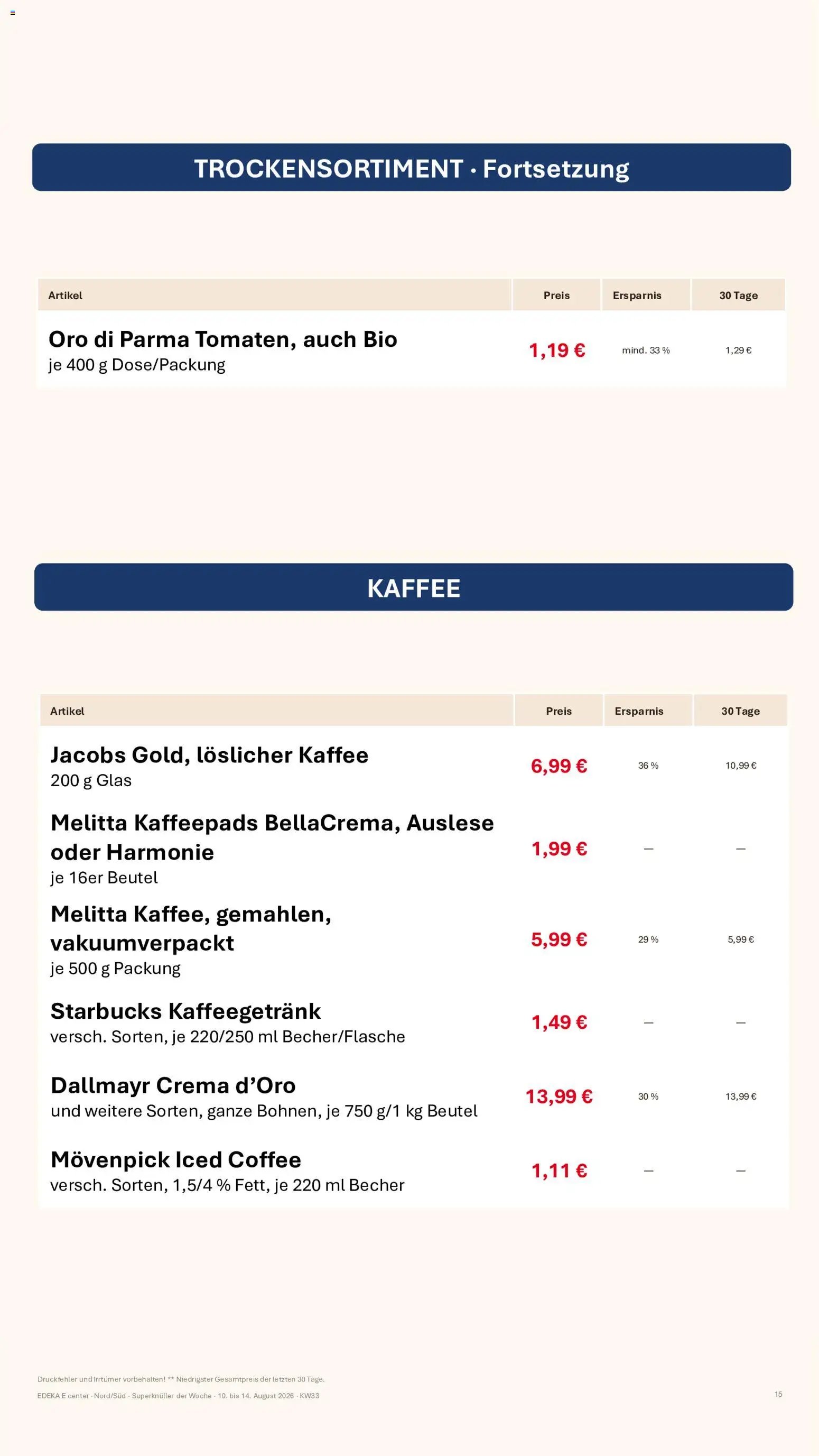 Simmel Bayern