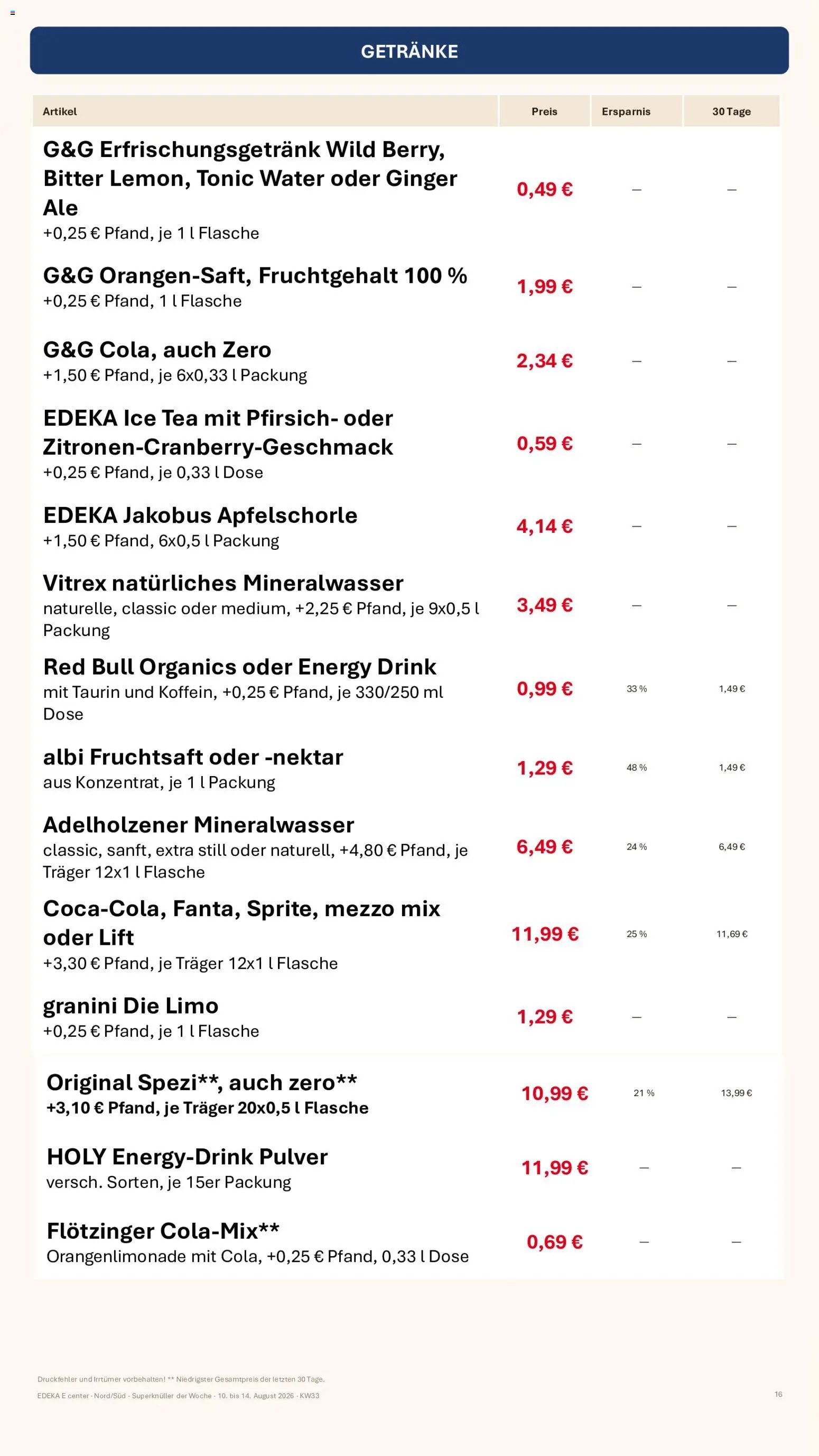 Simmel Bayern
