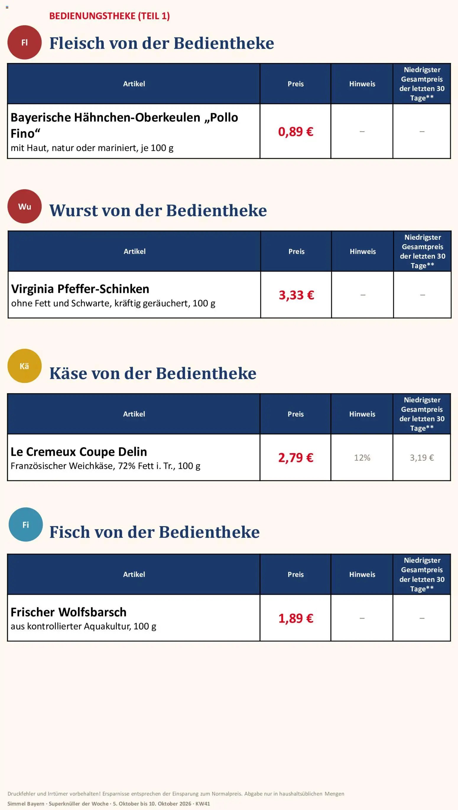 Simmel Bayern