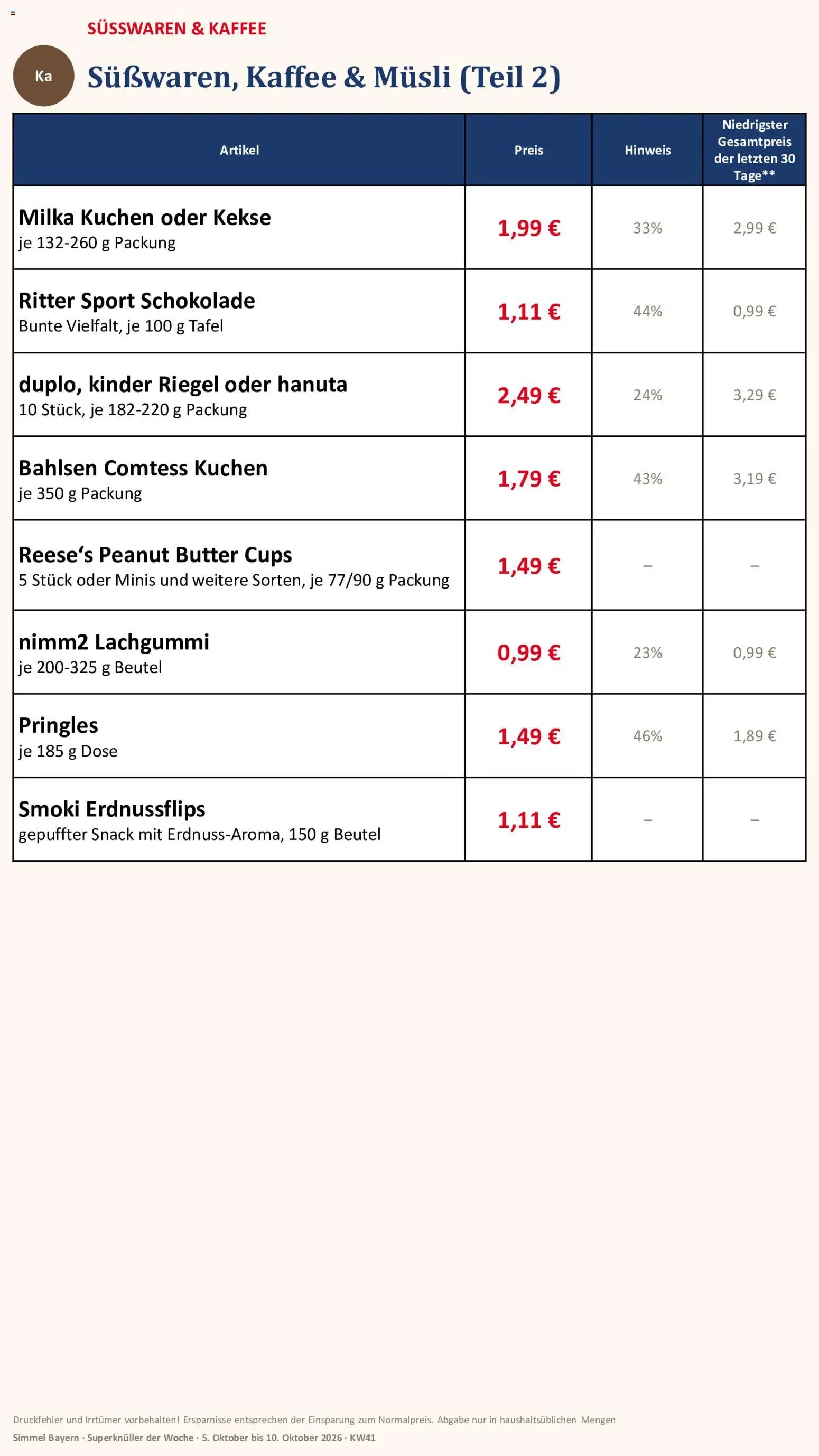 Simmel Bayern