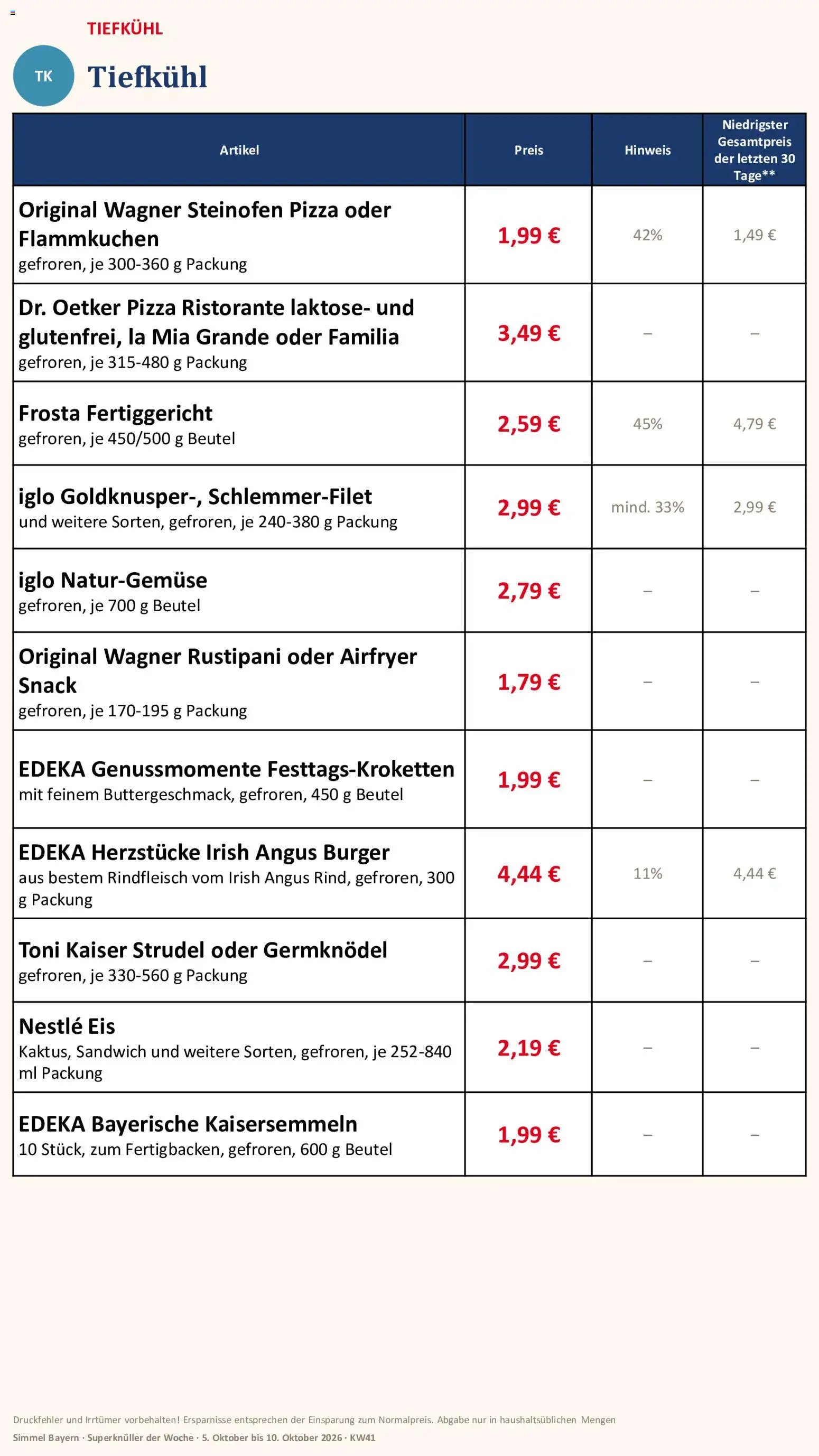 Simmel Bayern