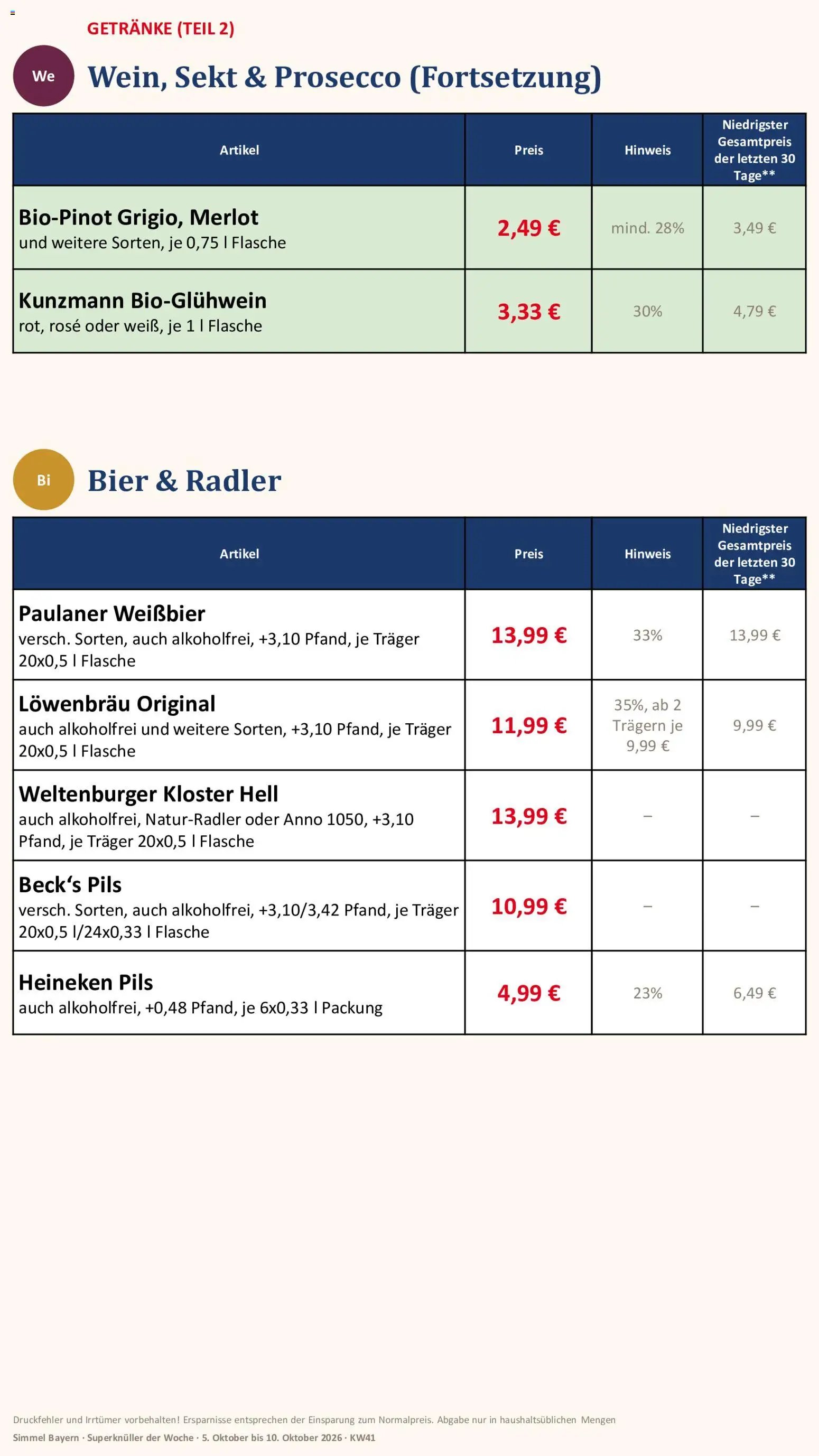 Simmel Bayern