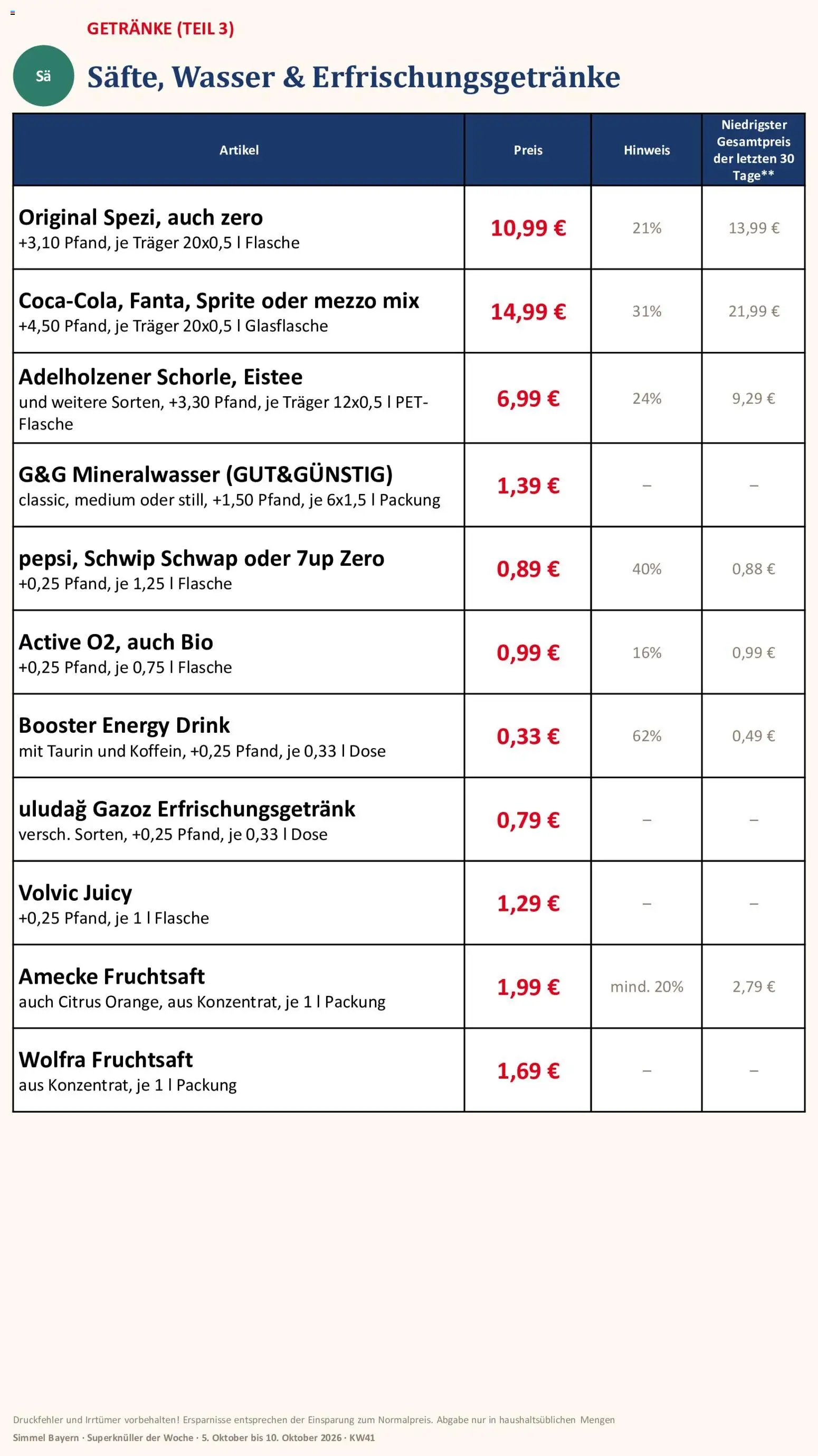 Simmel Bayern