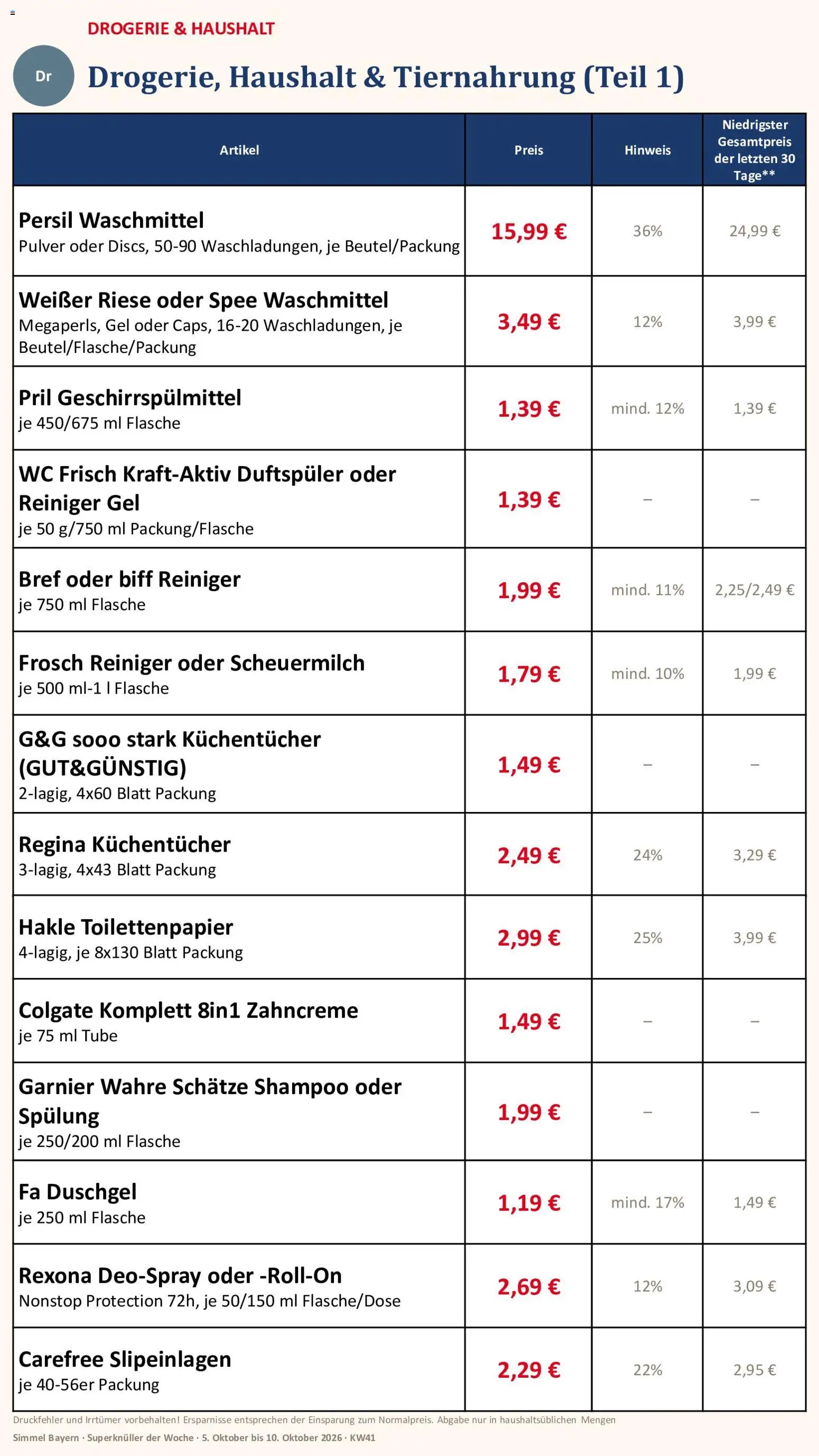 Simmel Bayern