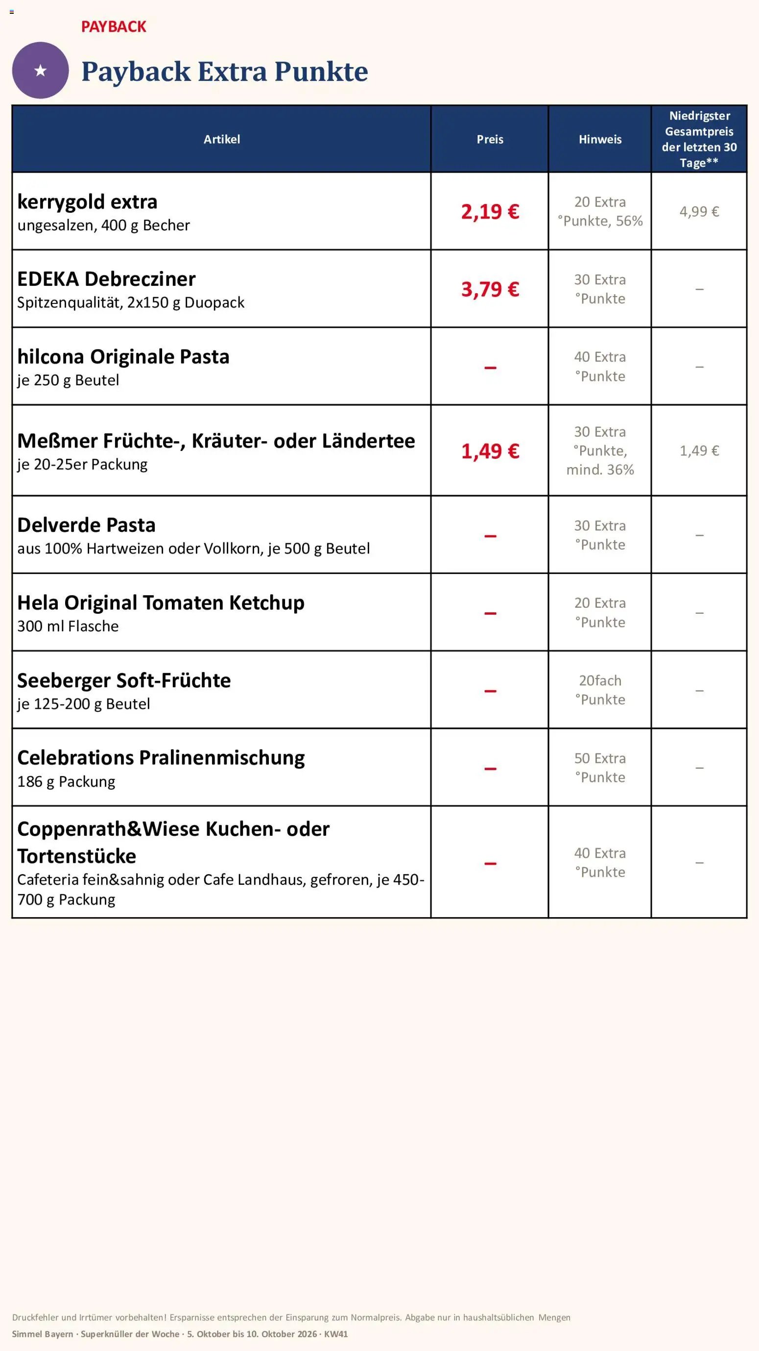 Simmel Bayern