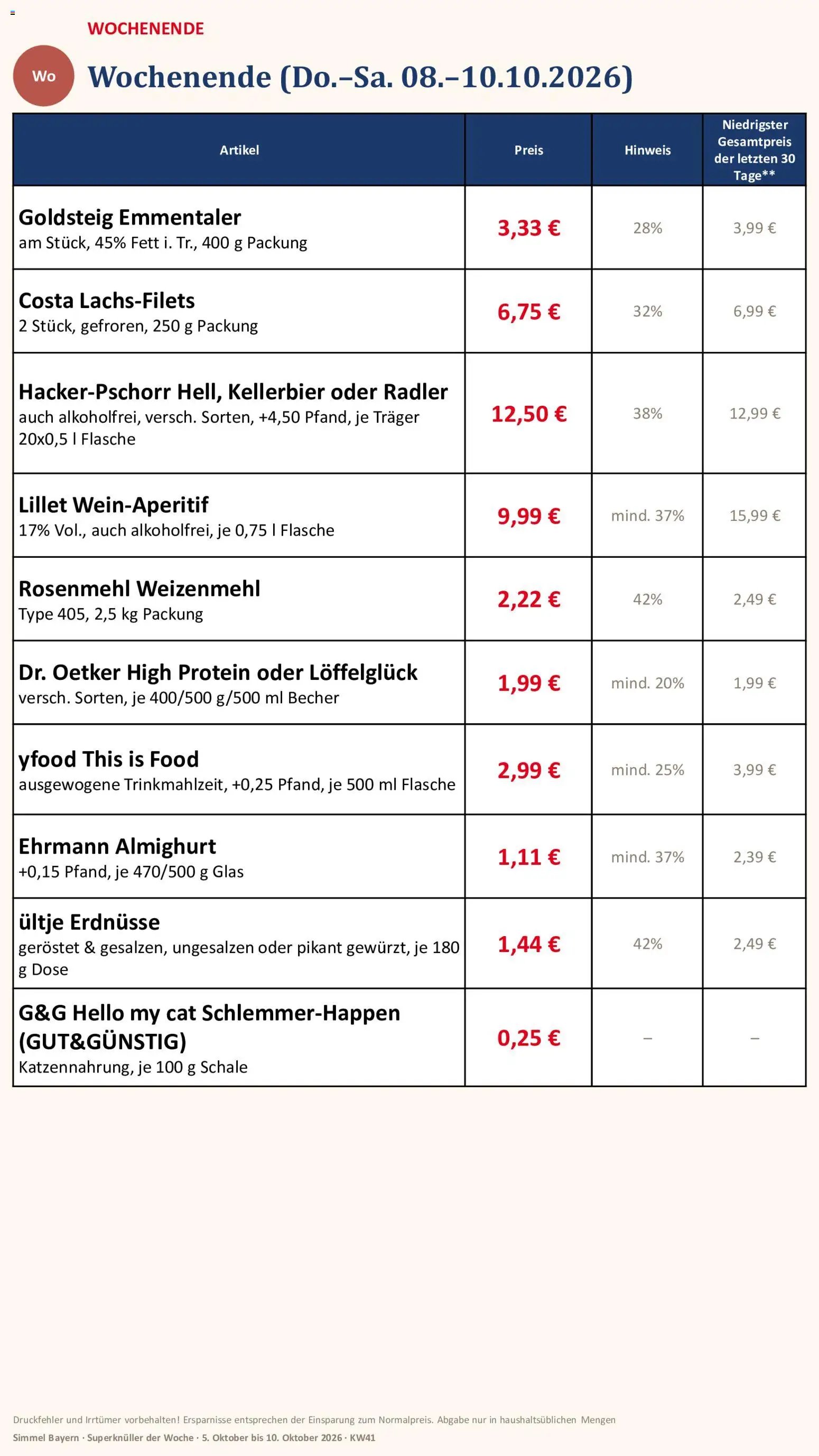 Simmel Bayern