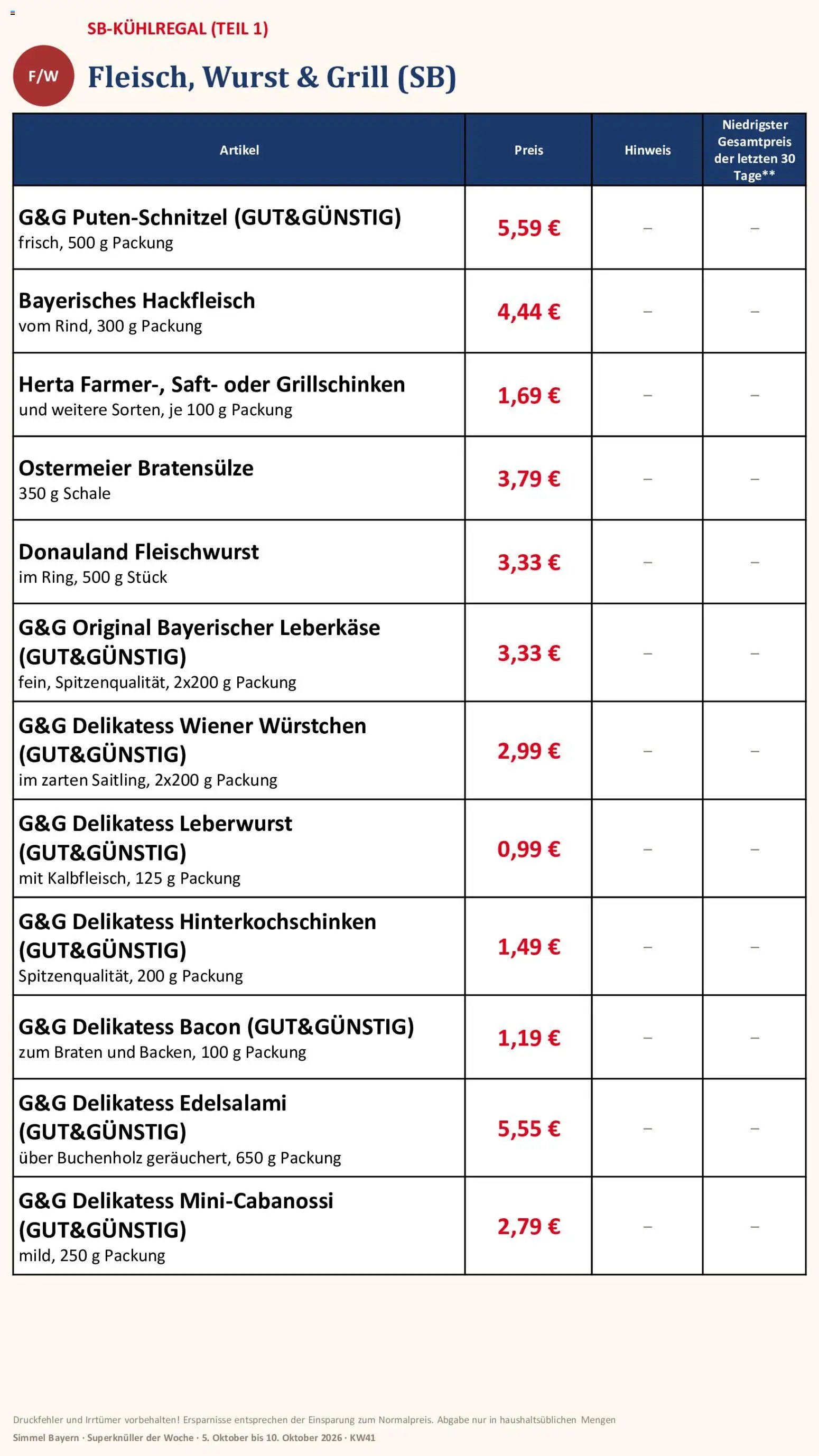 Simmel Bayern