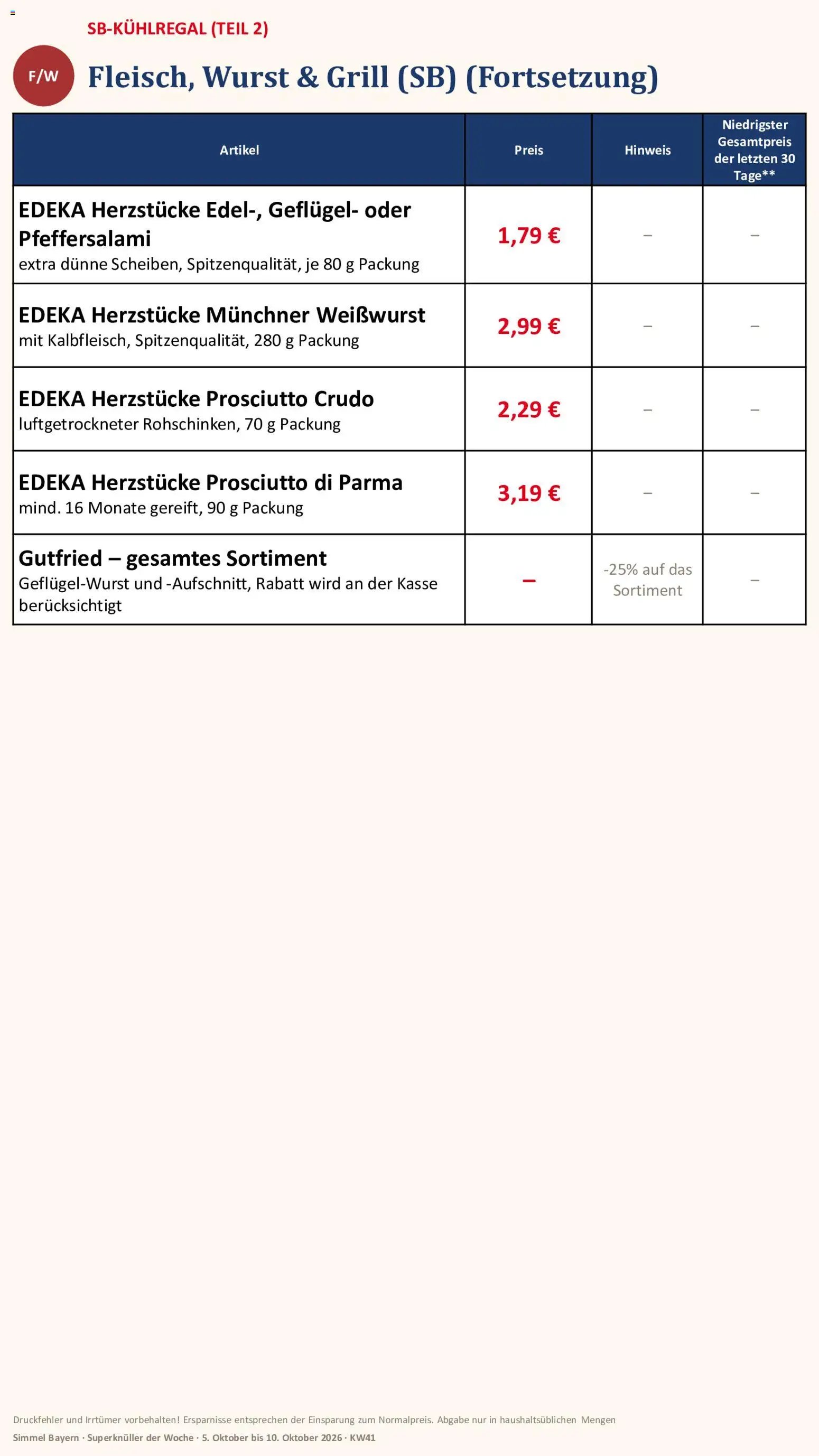 Simmel Bayern