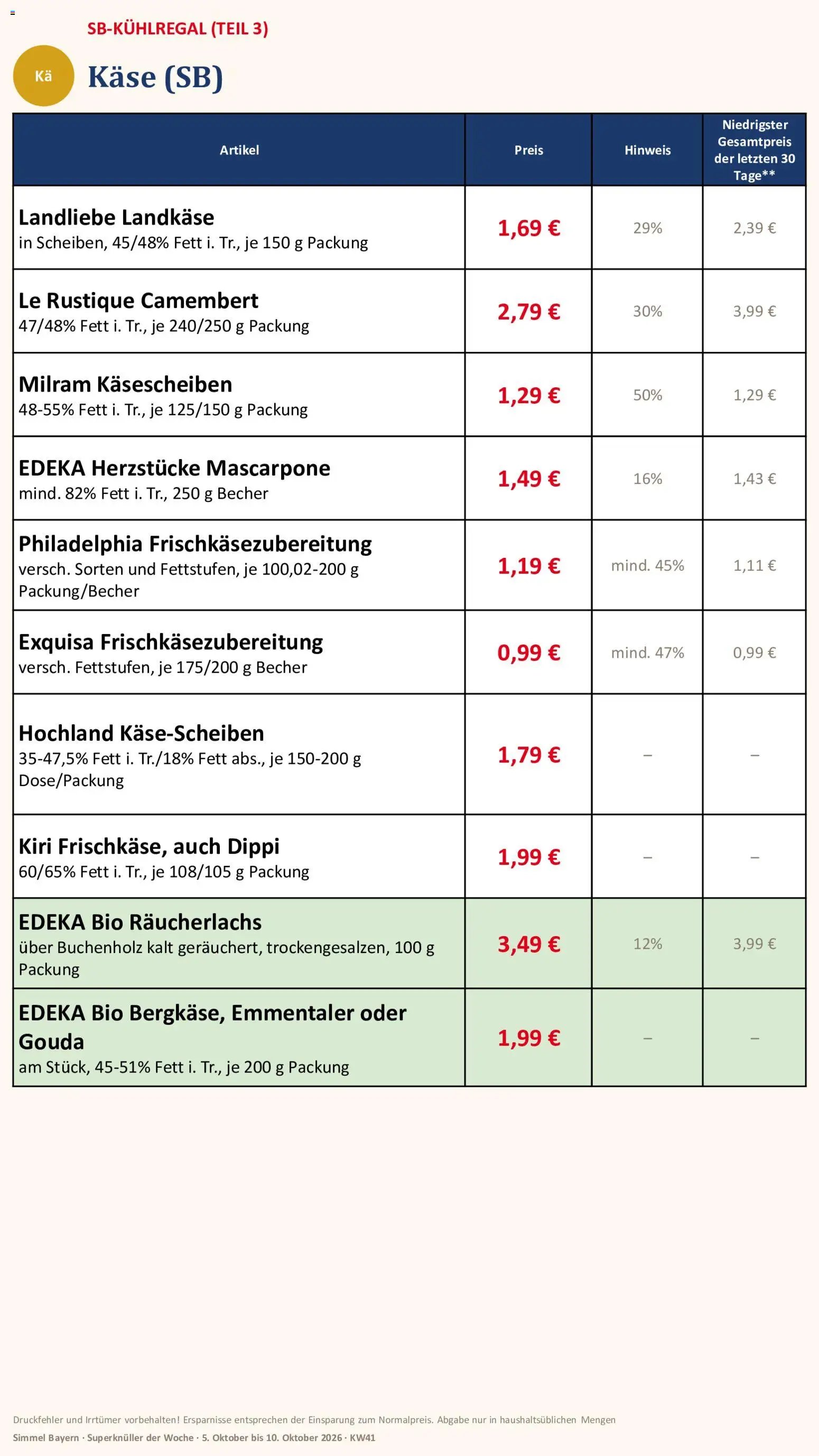 Simmel Bayern