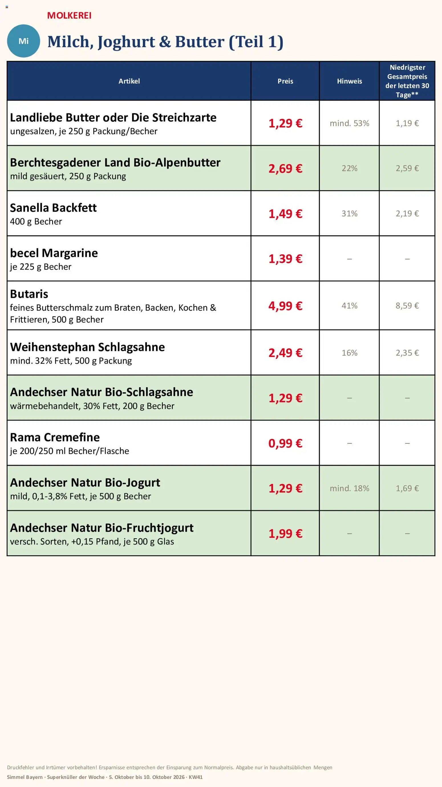 Simmel Bayern