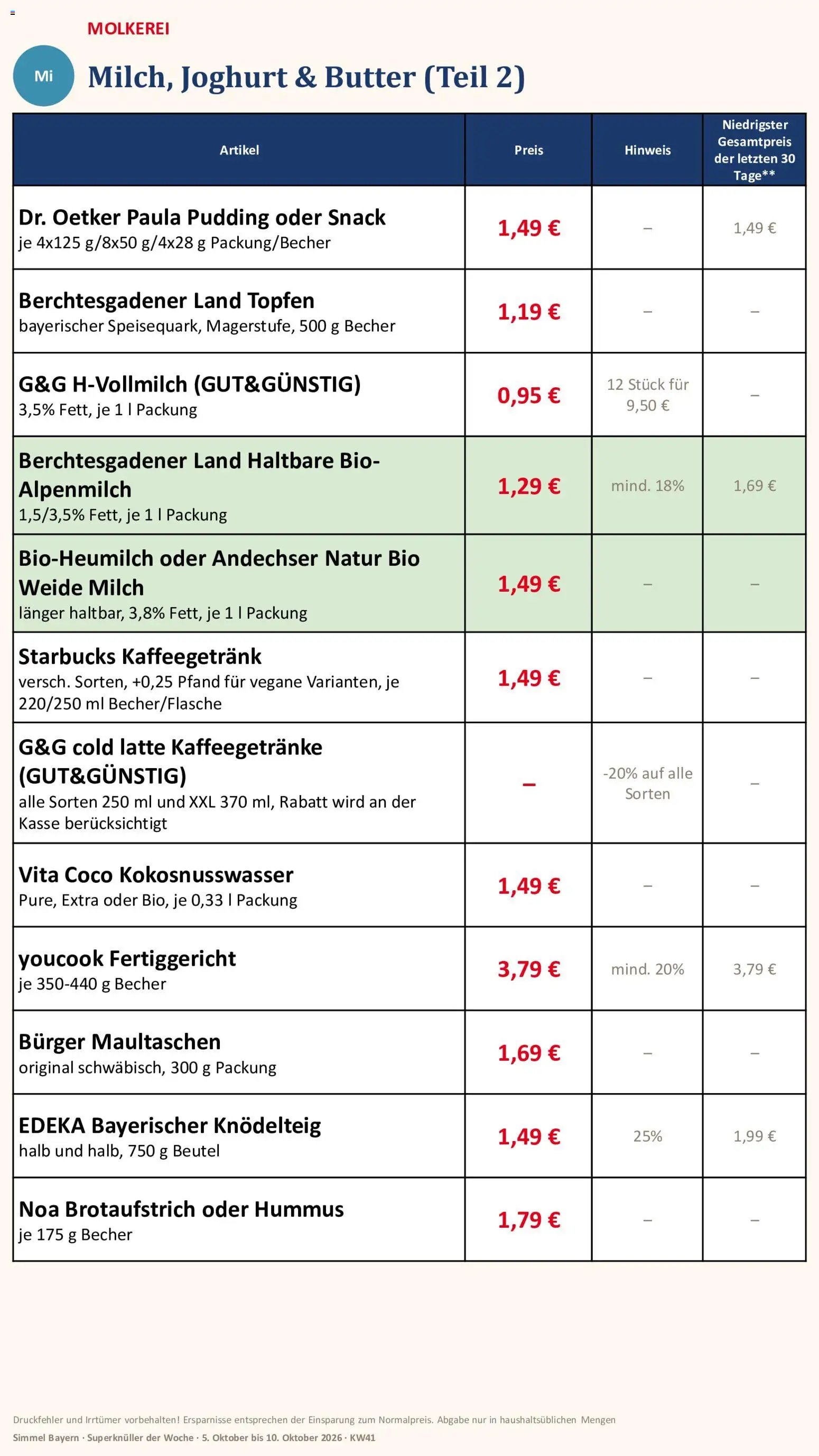 Simmel Bayern