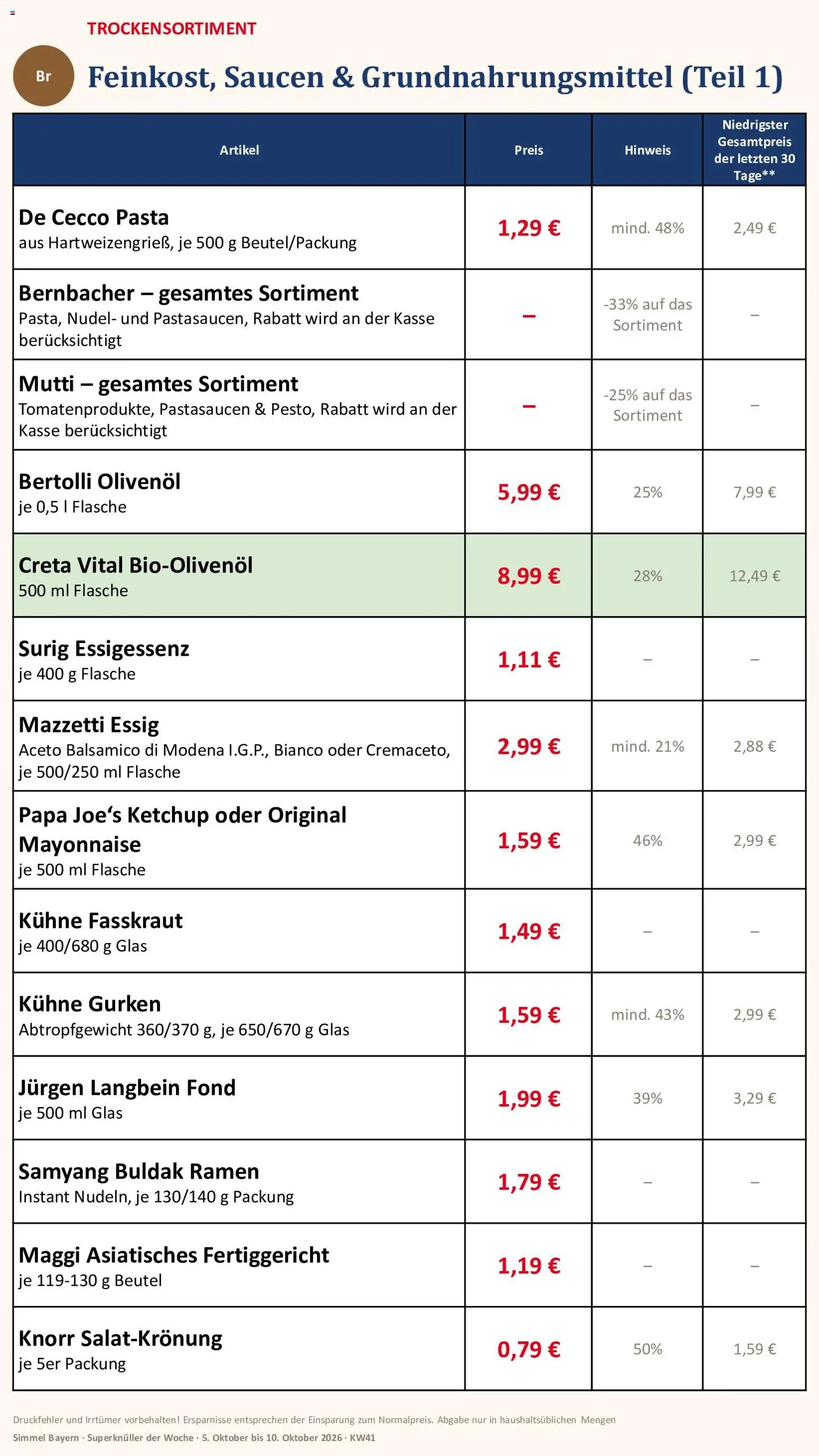 Simmel Bayern