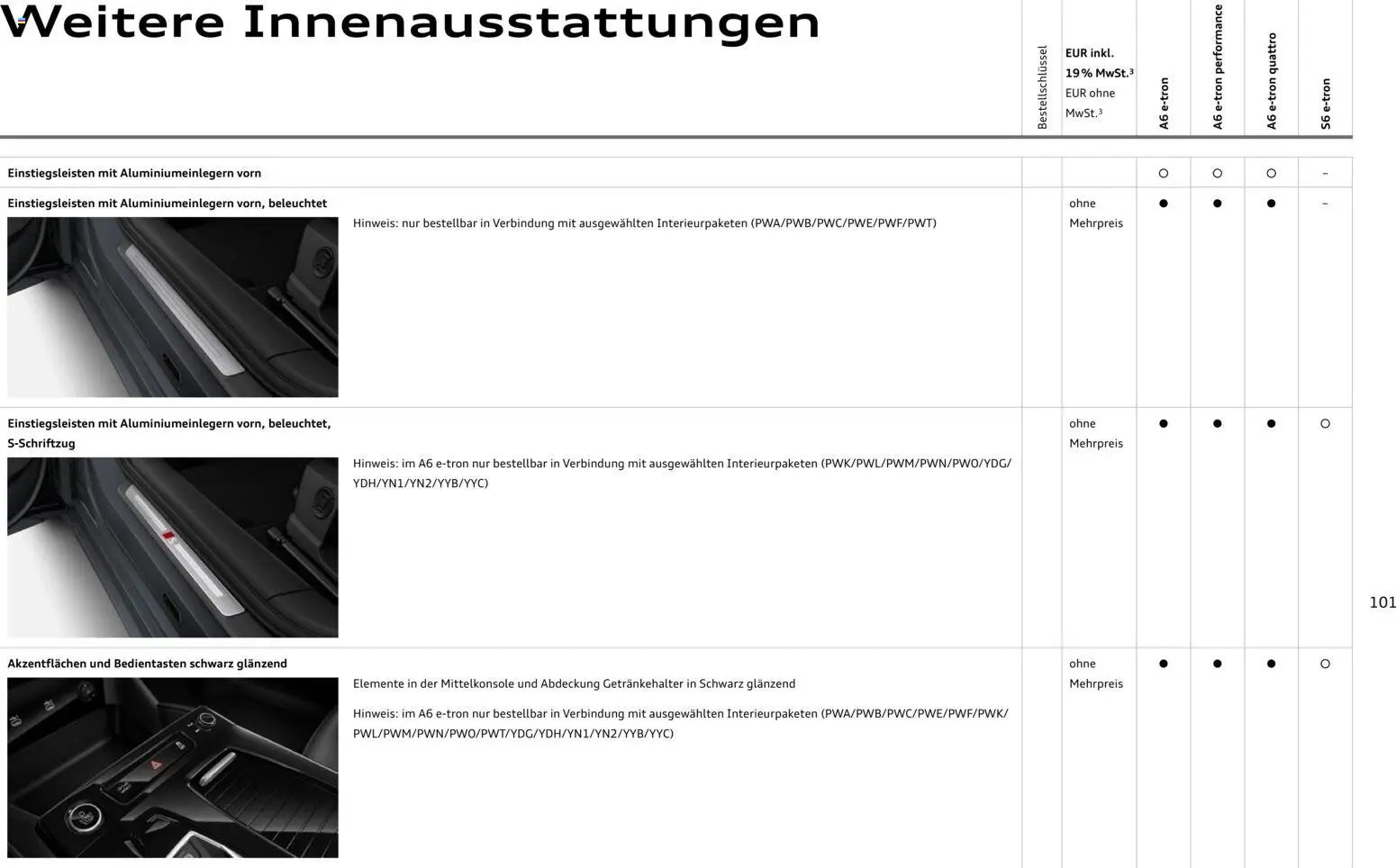 Audi  A6 e-tron (2025-10-01 - 2026-10-01)