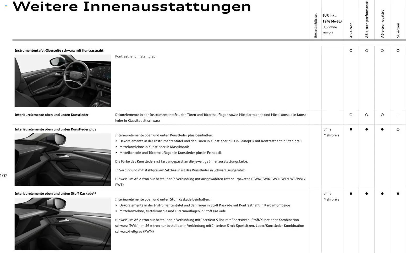 Audi  A6 e-tron (2025-10-01 - 2026-10-01)