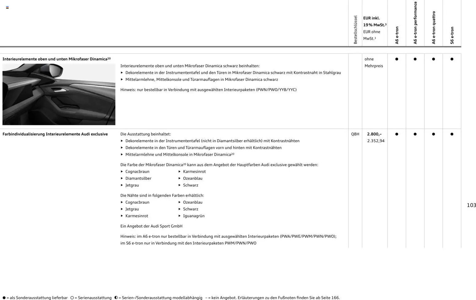 Audi  A6 e-tron (2025-10-01 - 2026-10-01)