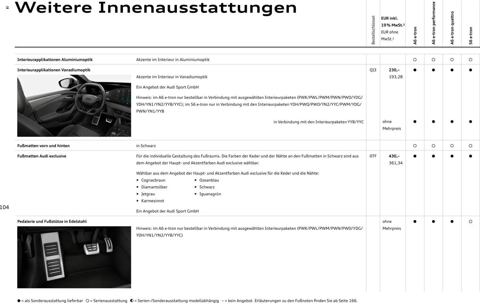 Audi  A6 e-tron (2025-10-01 - 2026-10-01)