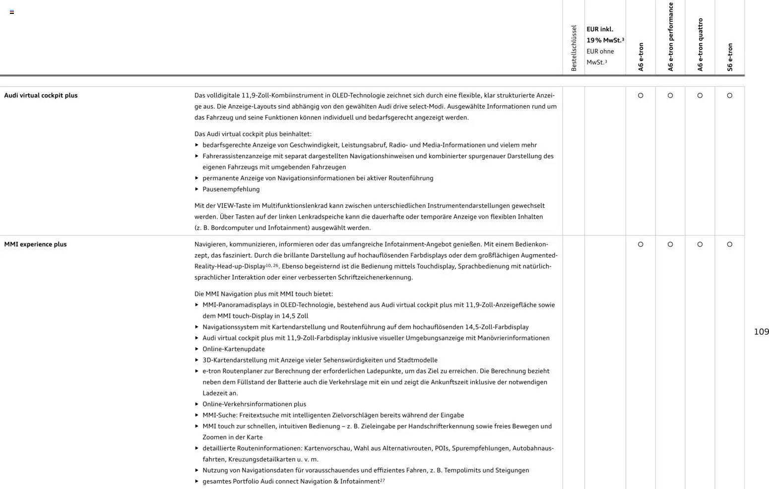 Audi  A6 e-tron (2025-10-01 - 2026-10-01)
