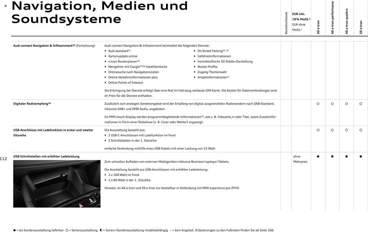 Audi  A6 e-tron (2025-10-01 - 2026-10-01)