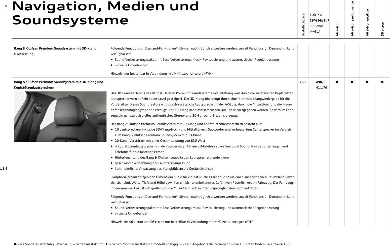Audi  A6 e-tron (2025-10-01 - 2026-10-01)