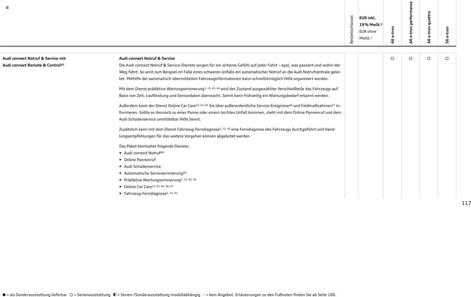 Audi  A6 e-tron (2025-10-01 - 2026-10-01)