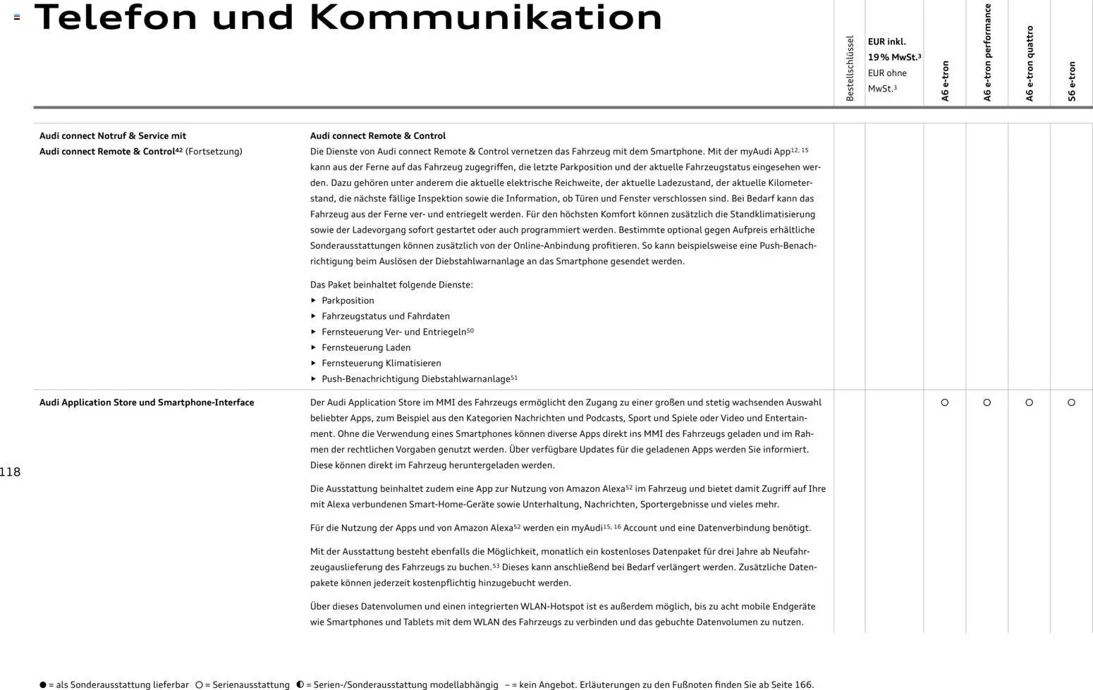 Audi  A6 e-tron (2025-10-01 - 2026-10-01)