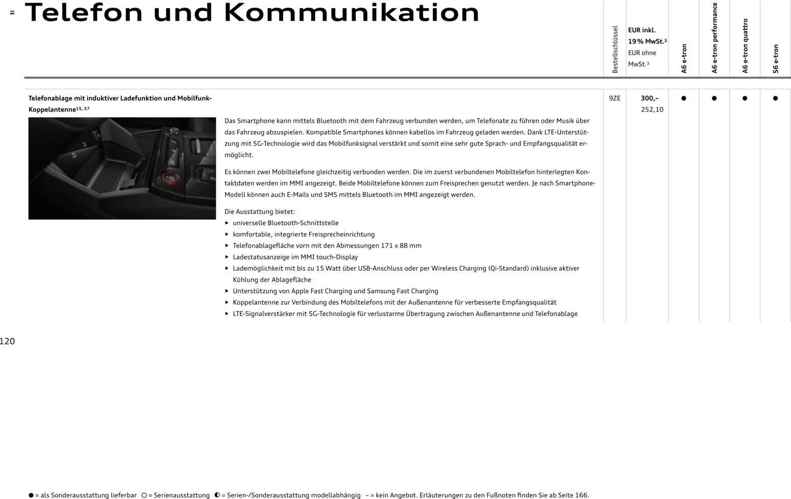 Audi  A6 e-tron (2025-10-01 - 2026-10-01)