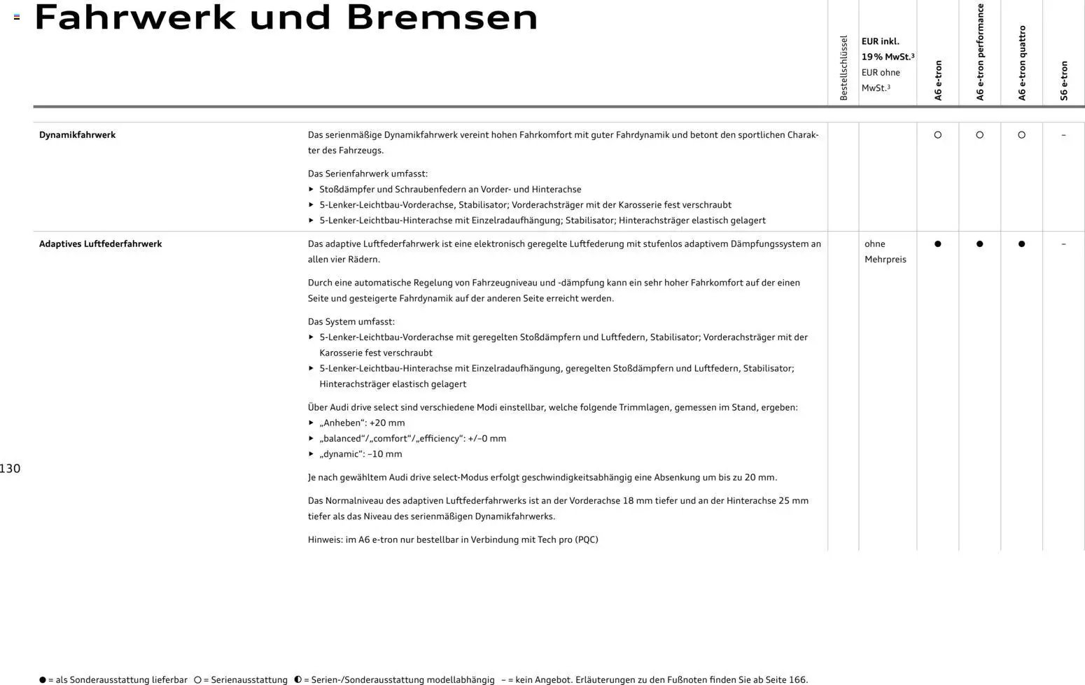 Audi  A6 e-tron (2025-10-01 - 2026-10-01)
