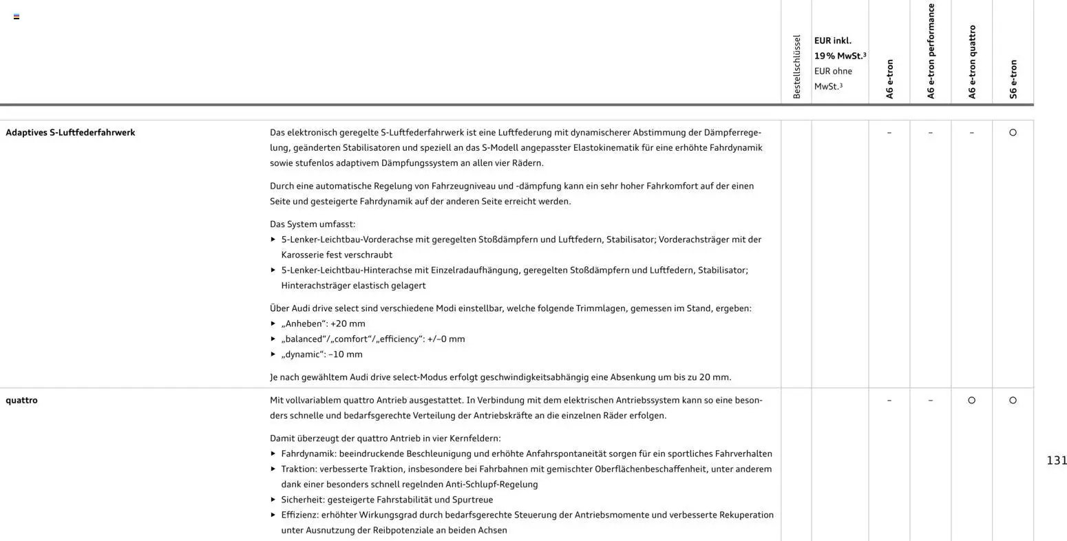 Audi  A6 e-tron (2025-10-01 - 2026-10-01)