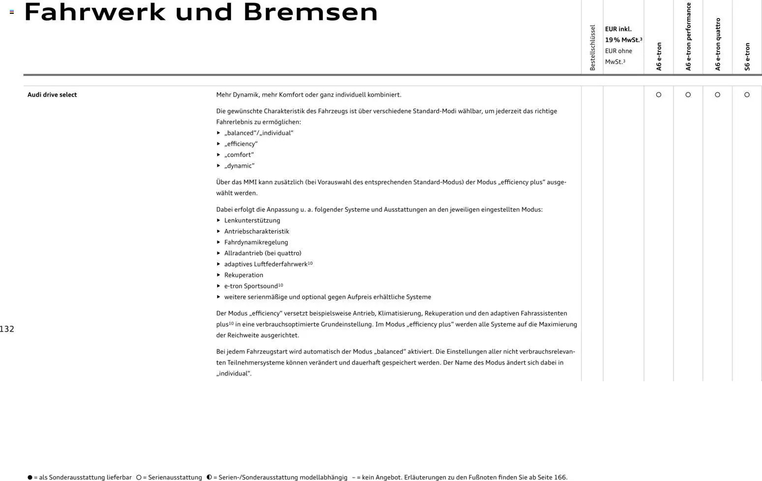 Audi  A6 e-tron (2025-10-01 - 2026-10-01)