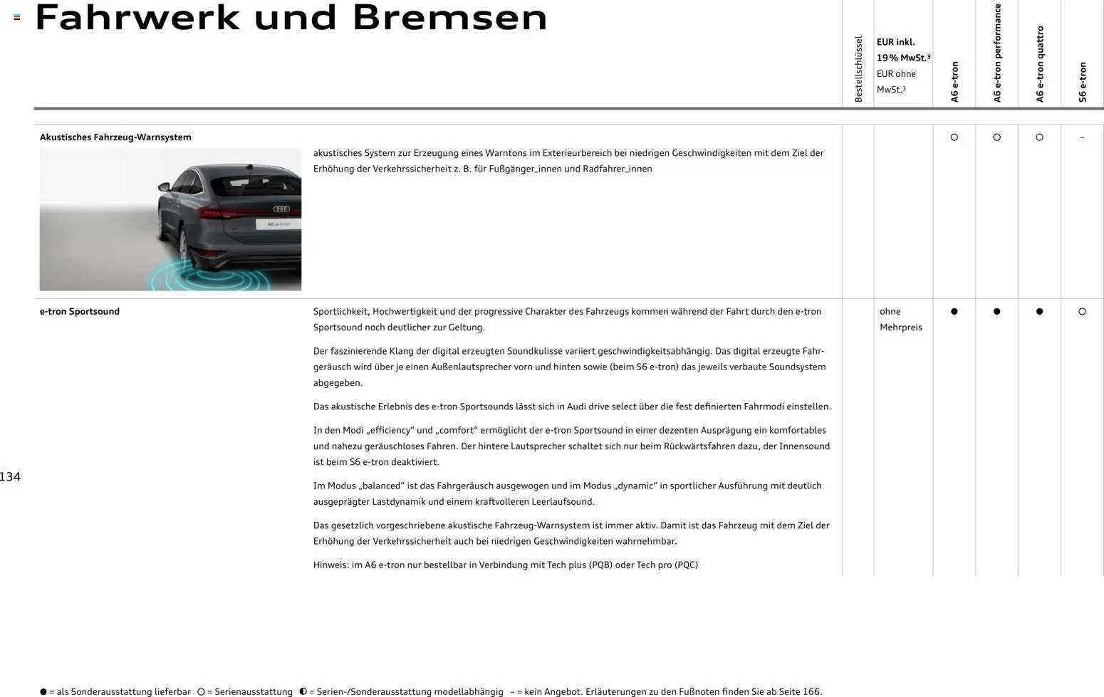 Audi  A6 e-tron (2025-10-01 - 2026-10-01)