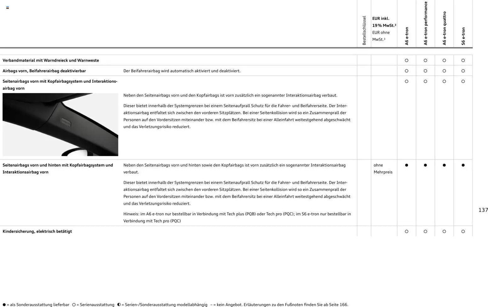 Audi  A6 e-tron (2025-10-01 - 2026-10-01)