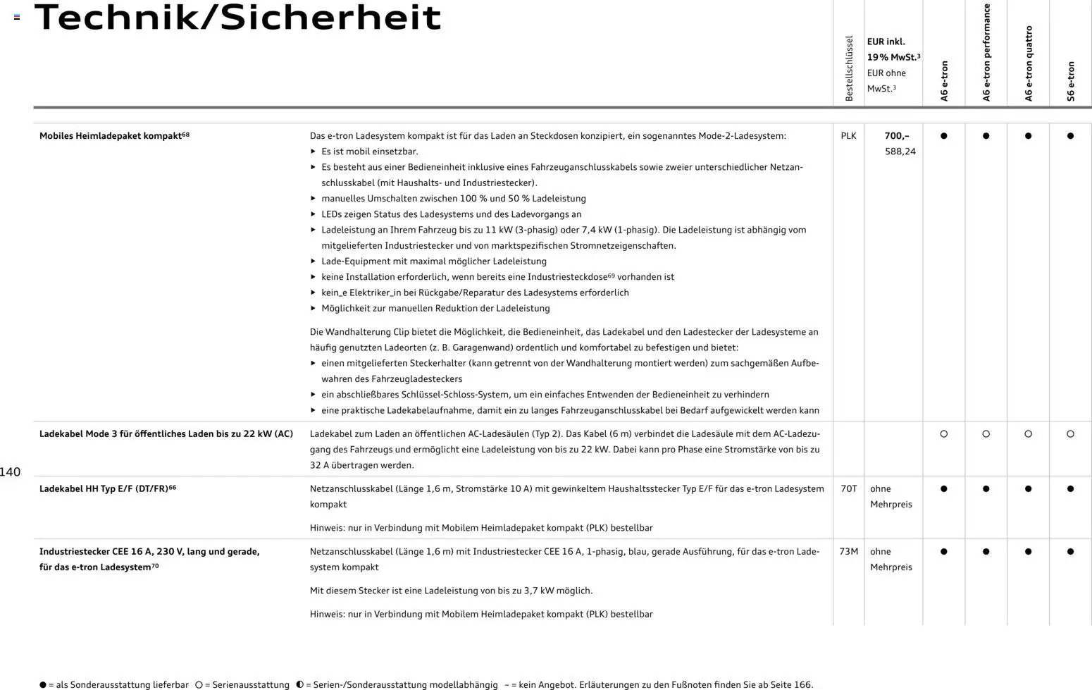 Audi  A6 e-tron (2025-10-01 - 2026-10-01)