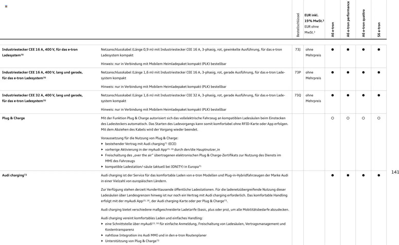 Audi  A6 e-tron (2025-10-01 - 2026-10-01)