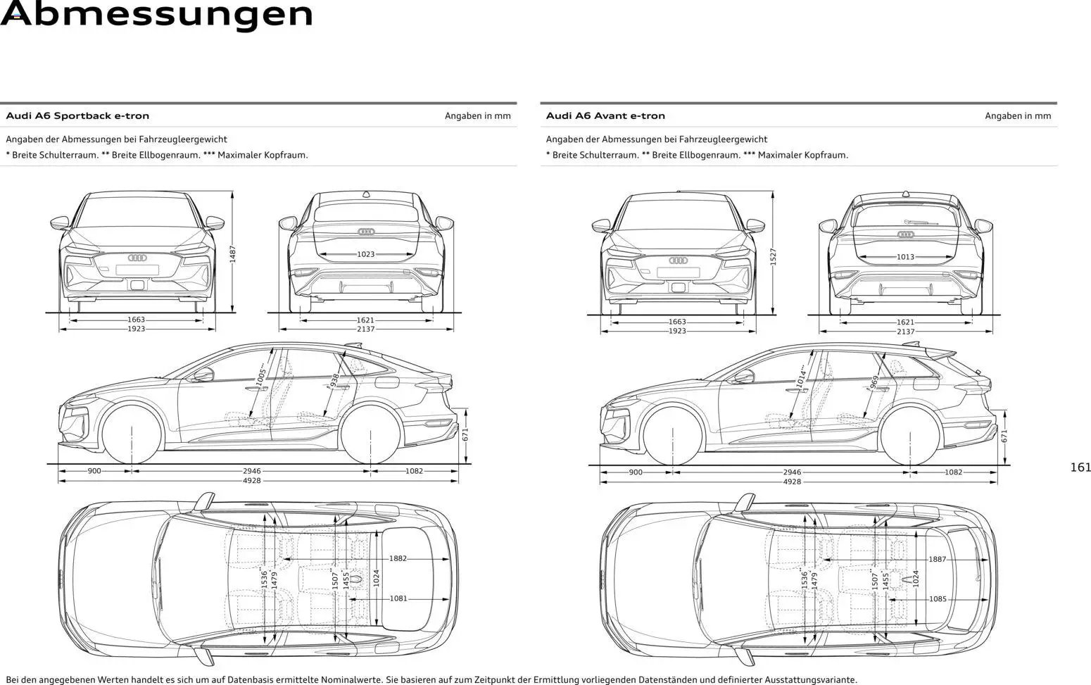Audi  A6 e-tron