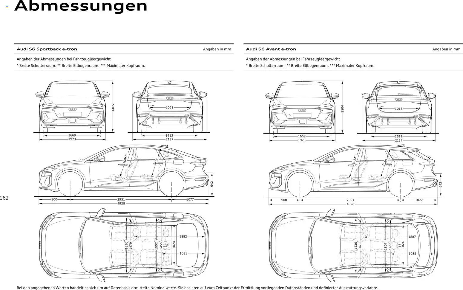Audi  A6 e-tron