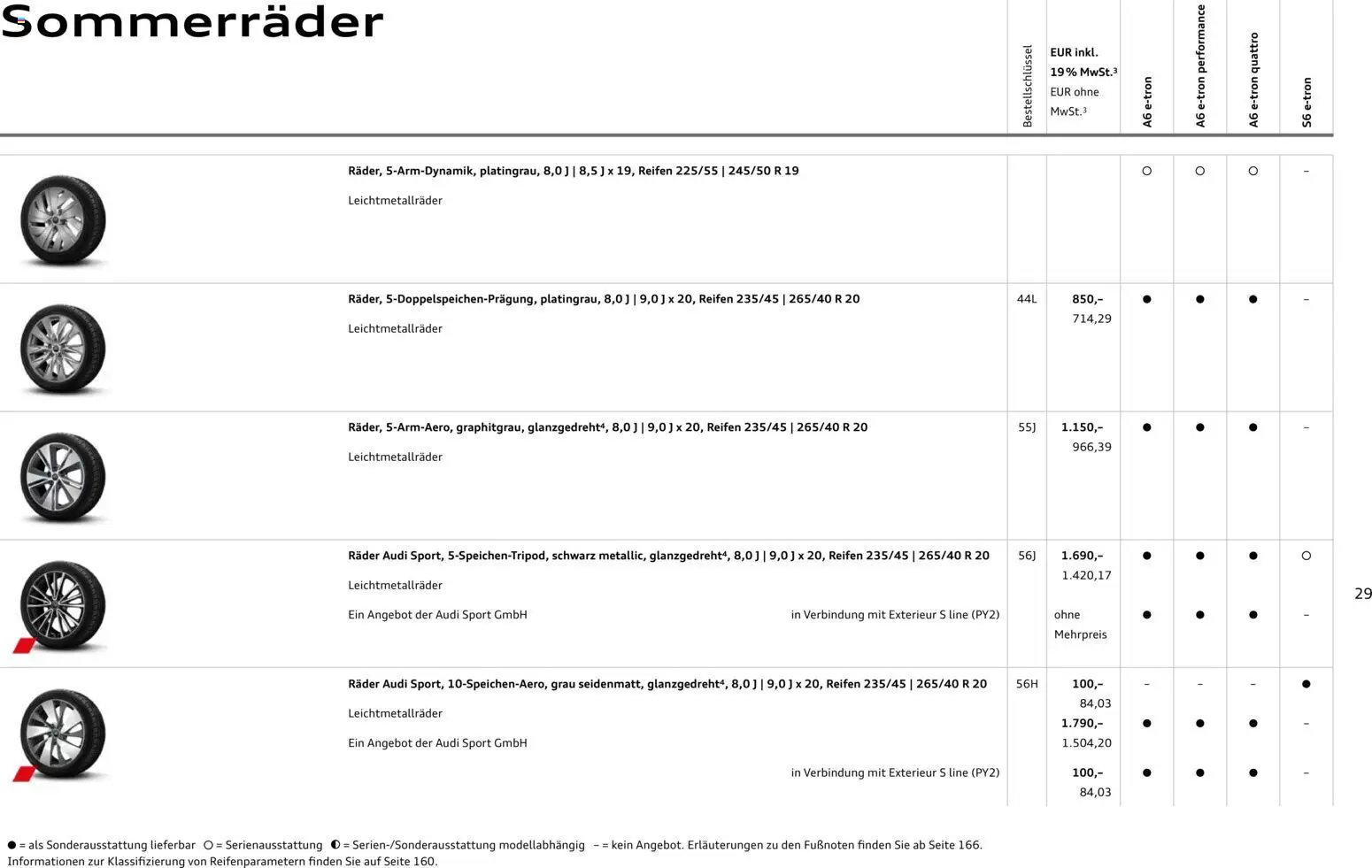 Audi  A6 e-tron (2025-10-01 - 2026-10-01)