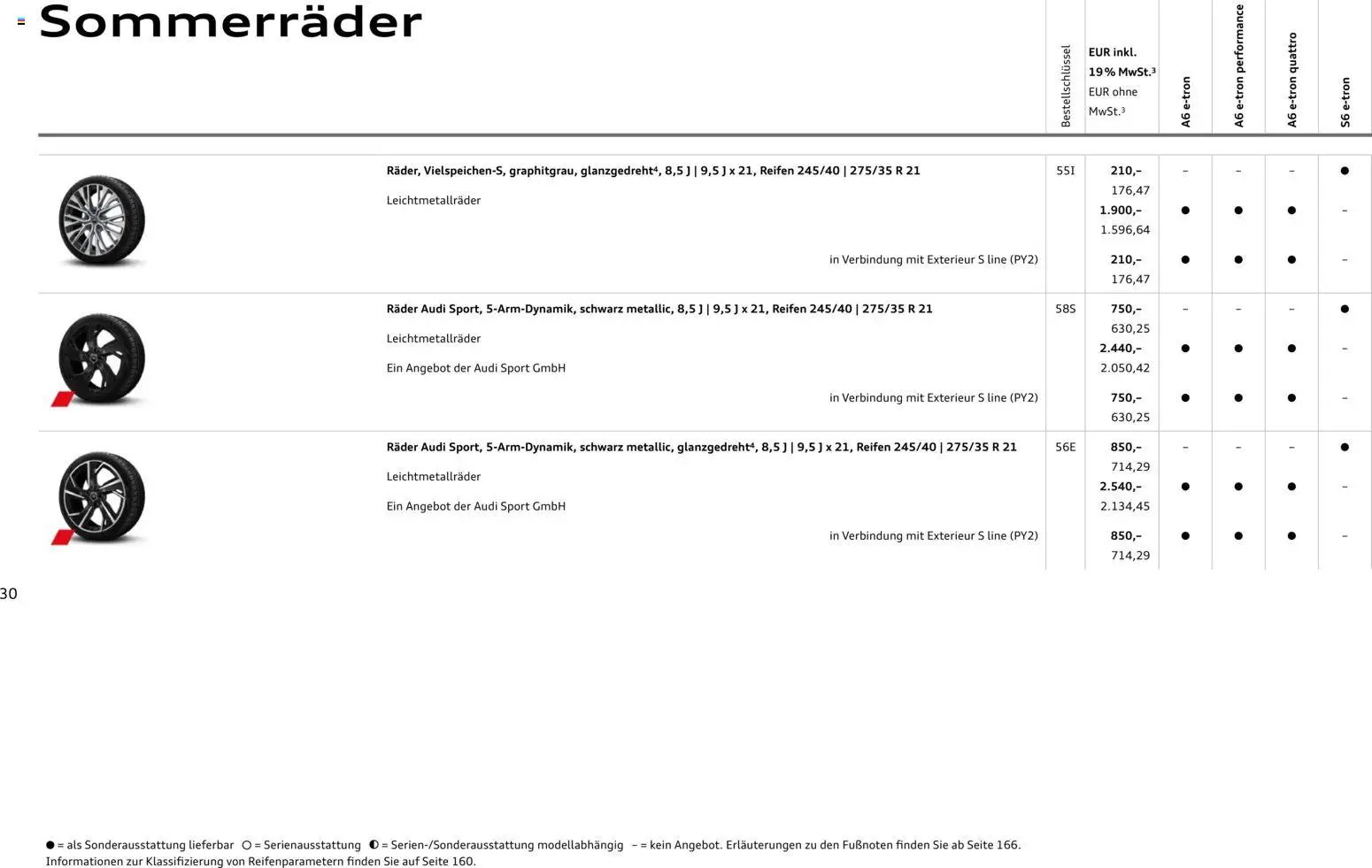 Audi  A6 e-tron (2025-10-01 - 2026-10-01)
