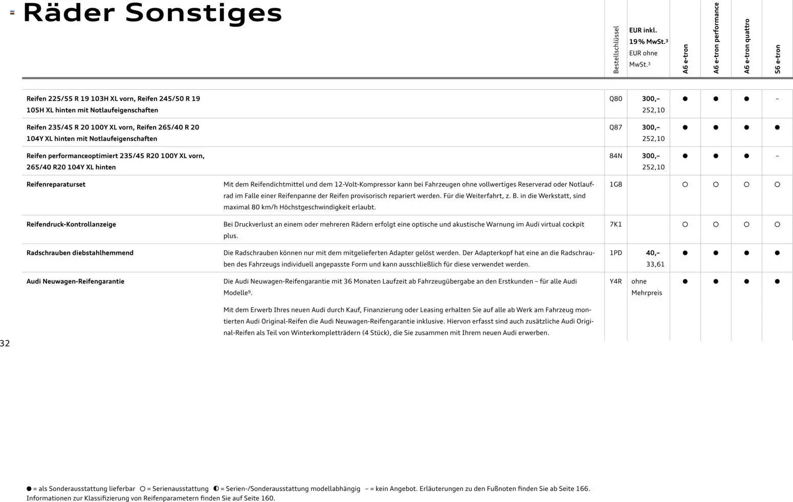 Audi  A6 e-tron (2025-10-01 - 2026-10-01)