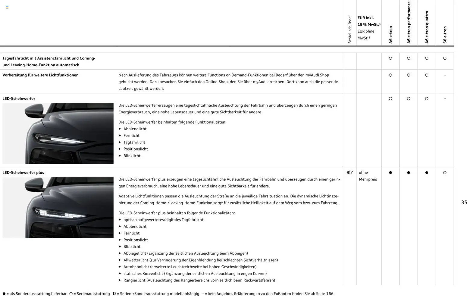 Audi  A6 e-tron (2025-10-01 - 2026-10-01)