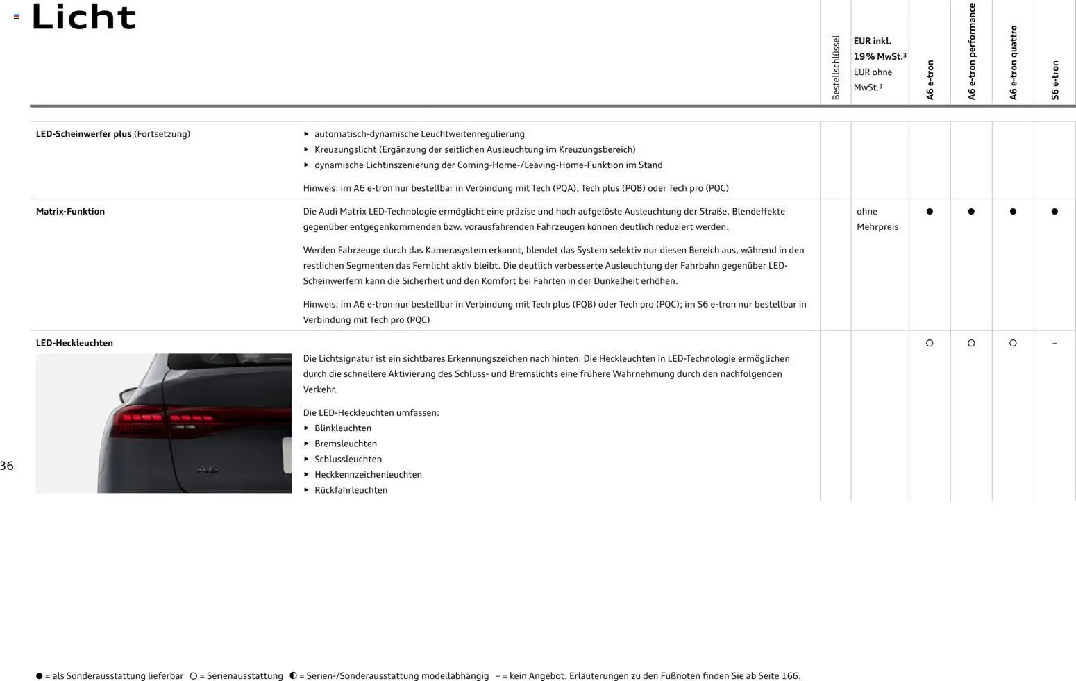Audi  A6 e-tron (2025-10-01 - 2026-10-01)