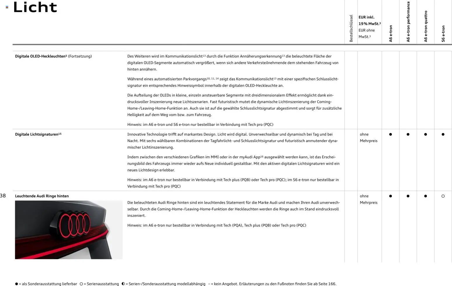 Audi  A6 e-tron (2025-10-01 - 2026-10-01)
